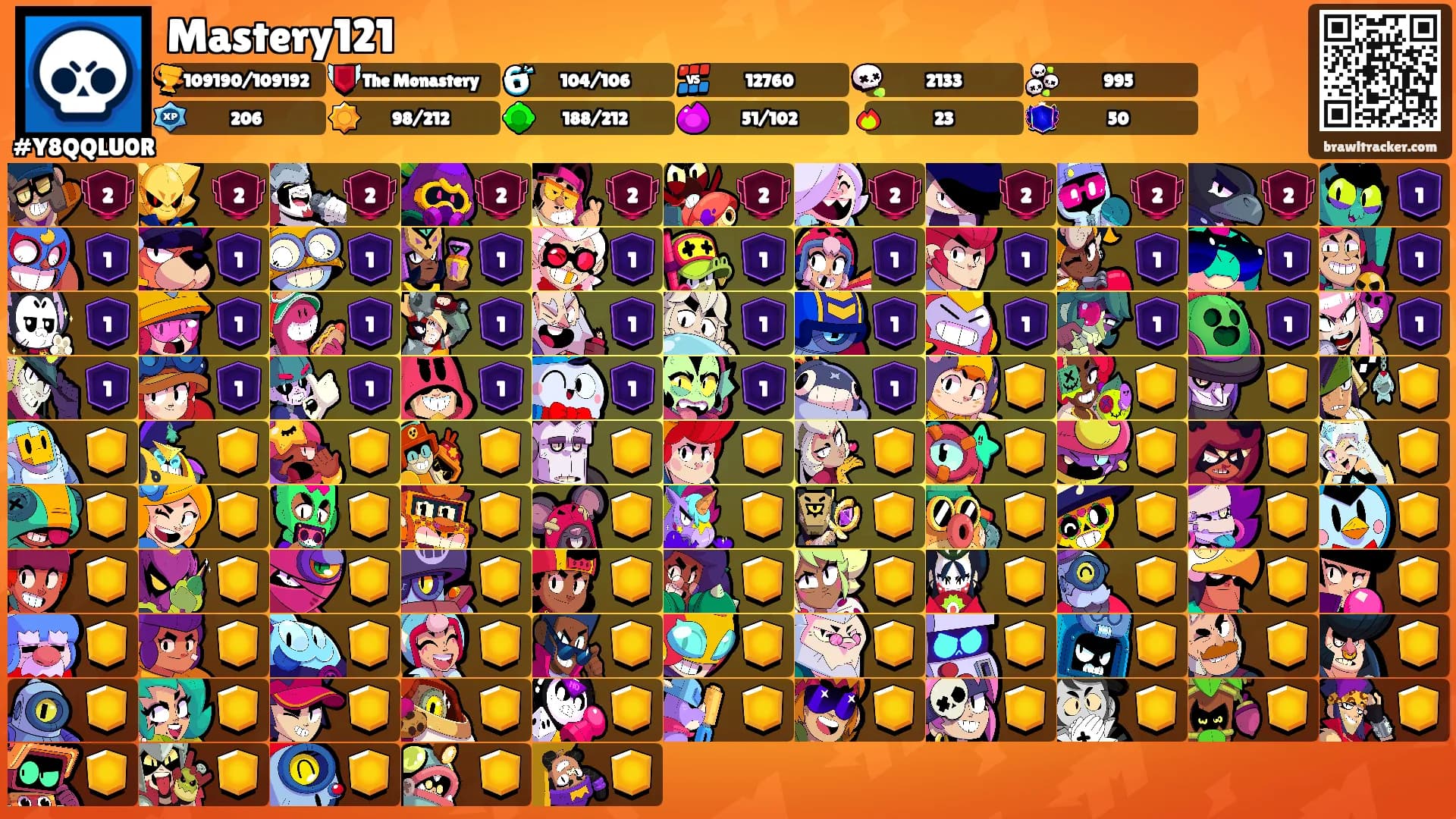Mastery121's Ranks