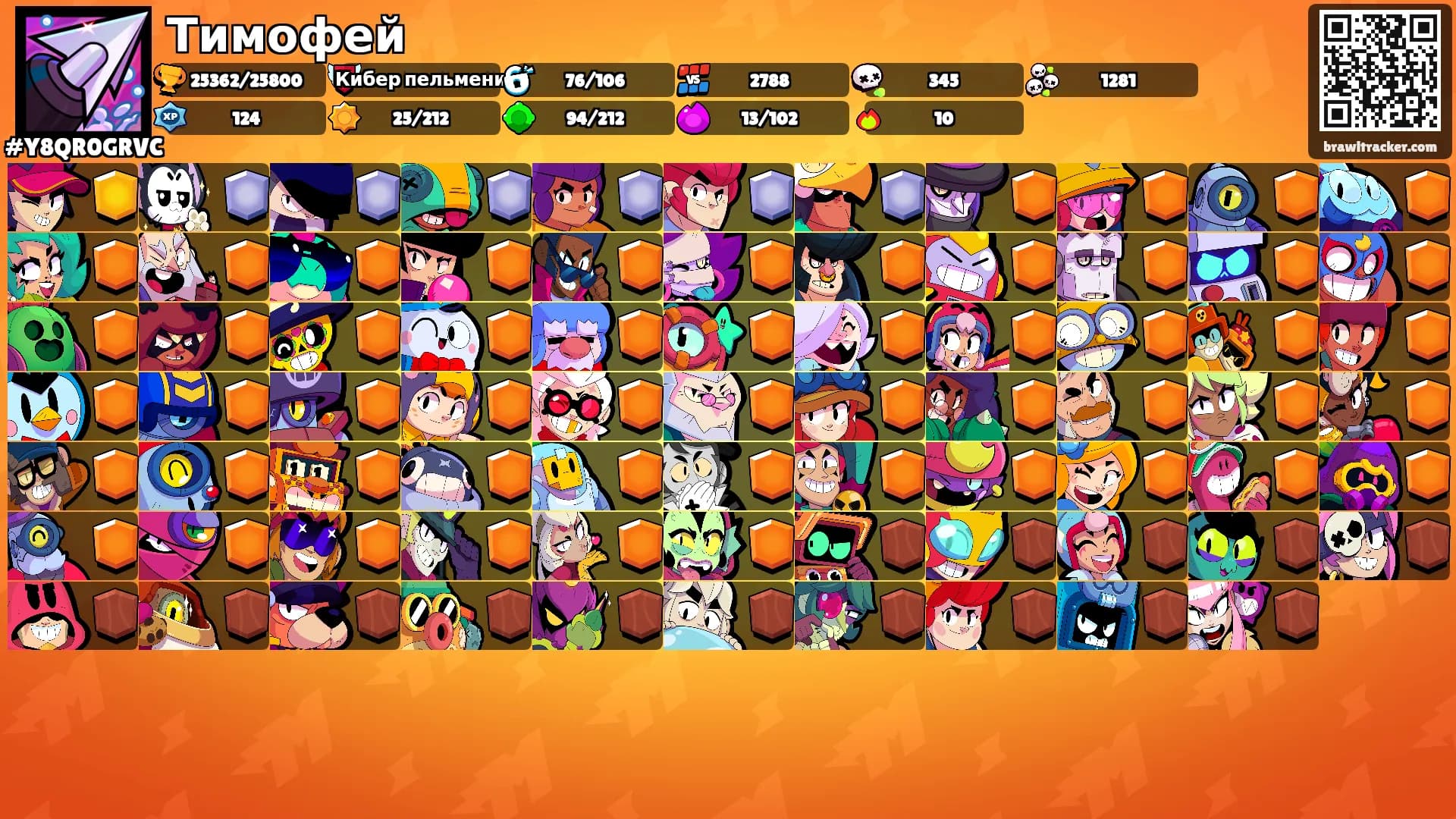 Тимофей's Ranks