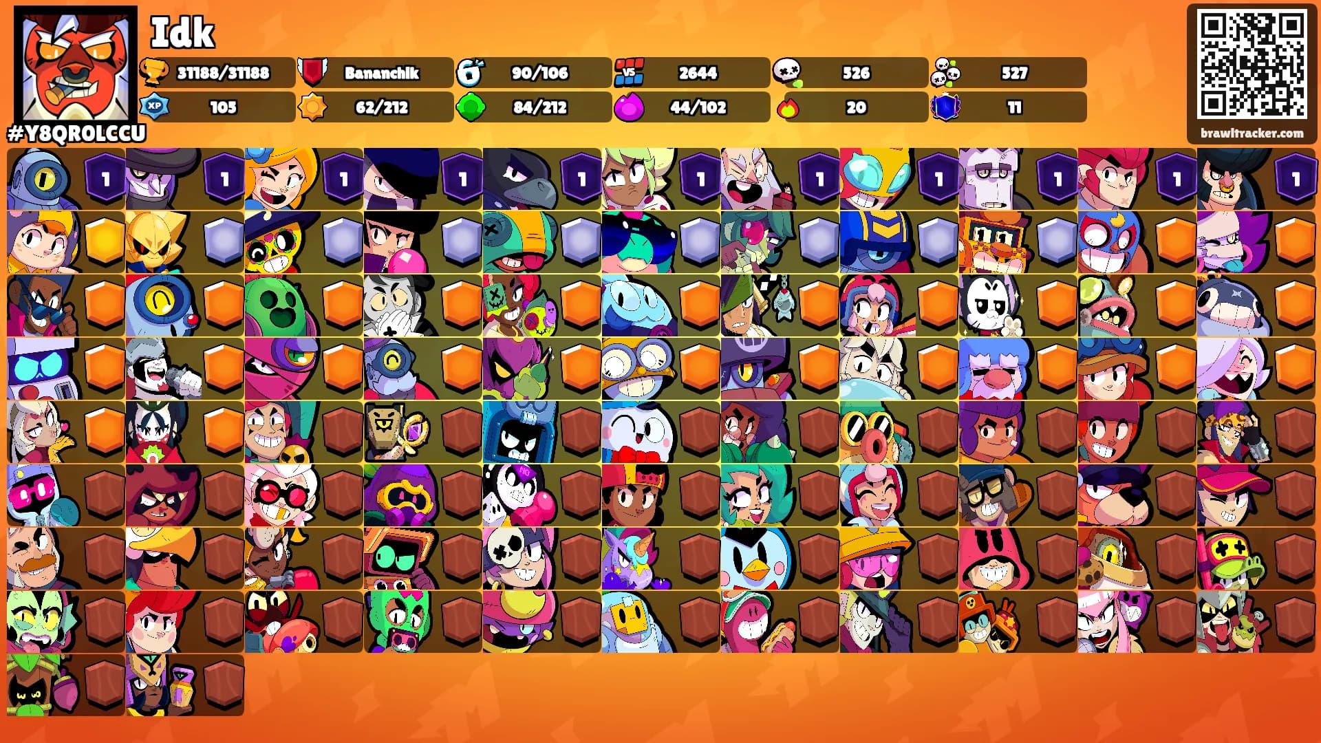 Idk's Ranks
