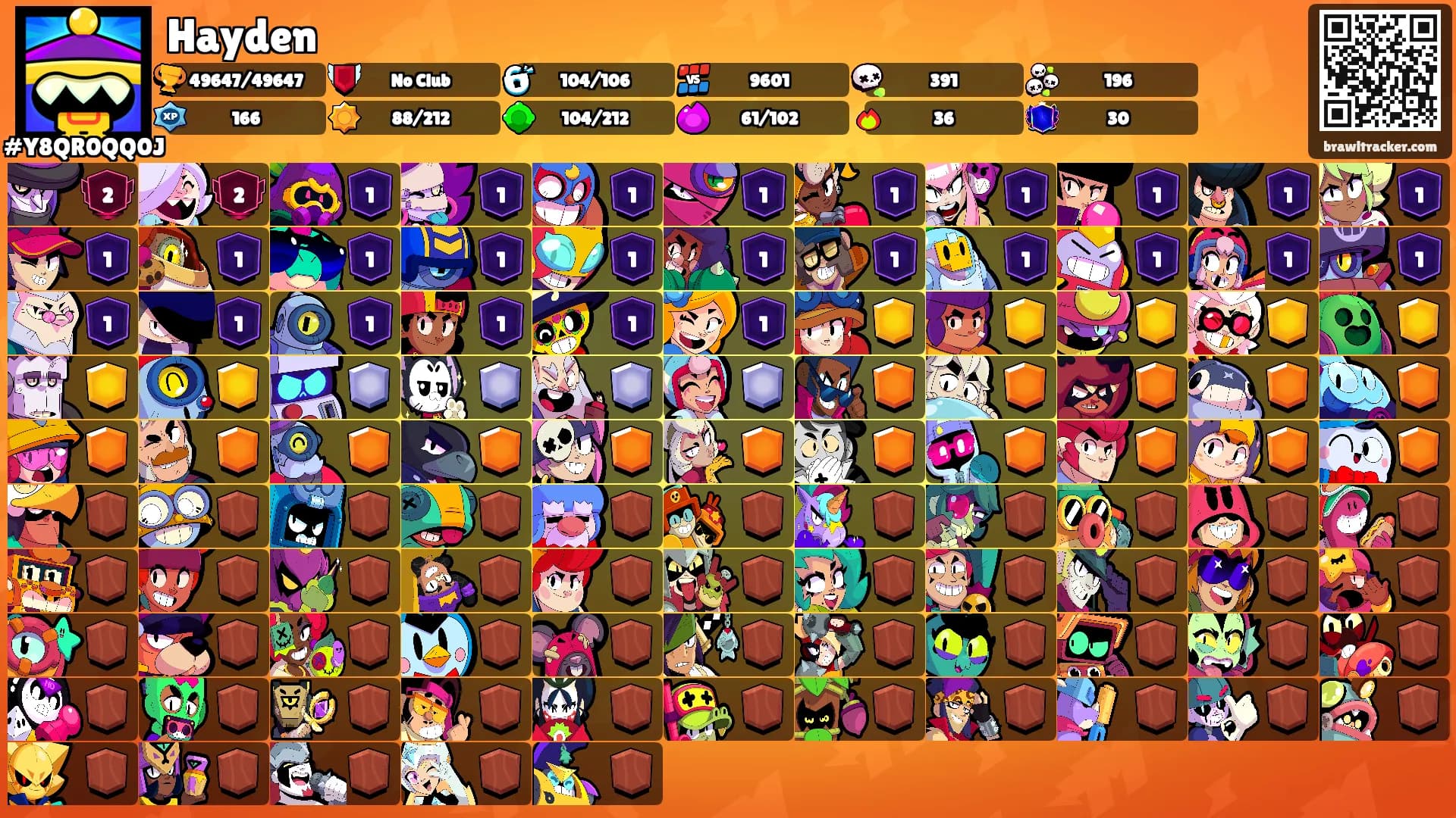 Hayden's Ranks