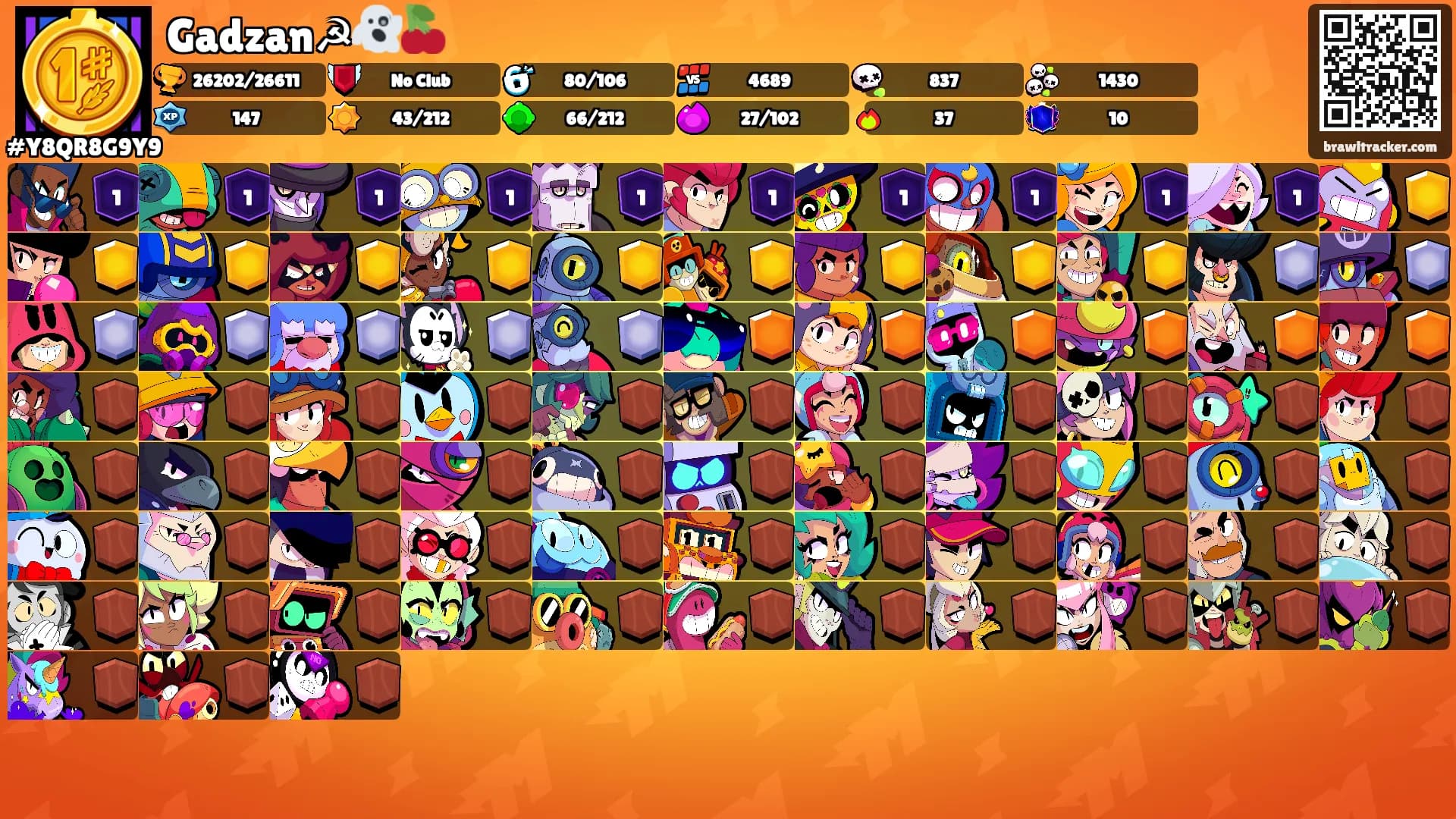 Gadzan☭👻🍒's Ranks