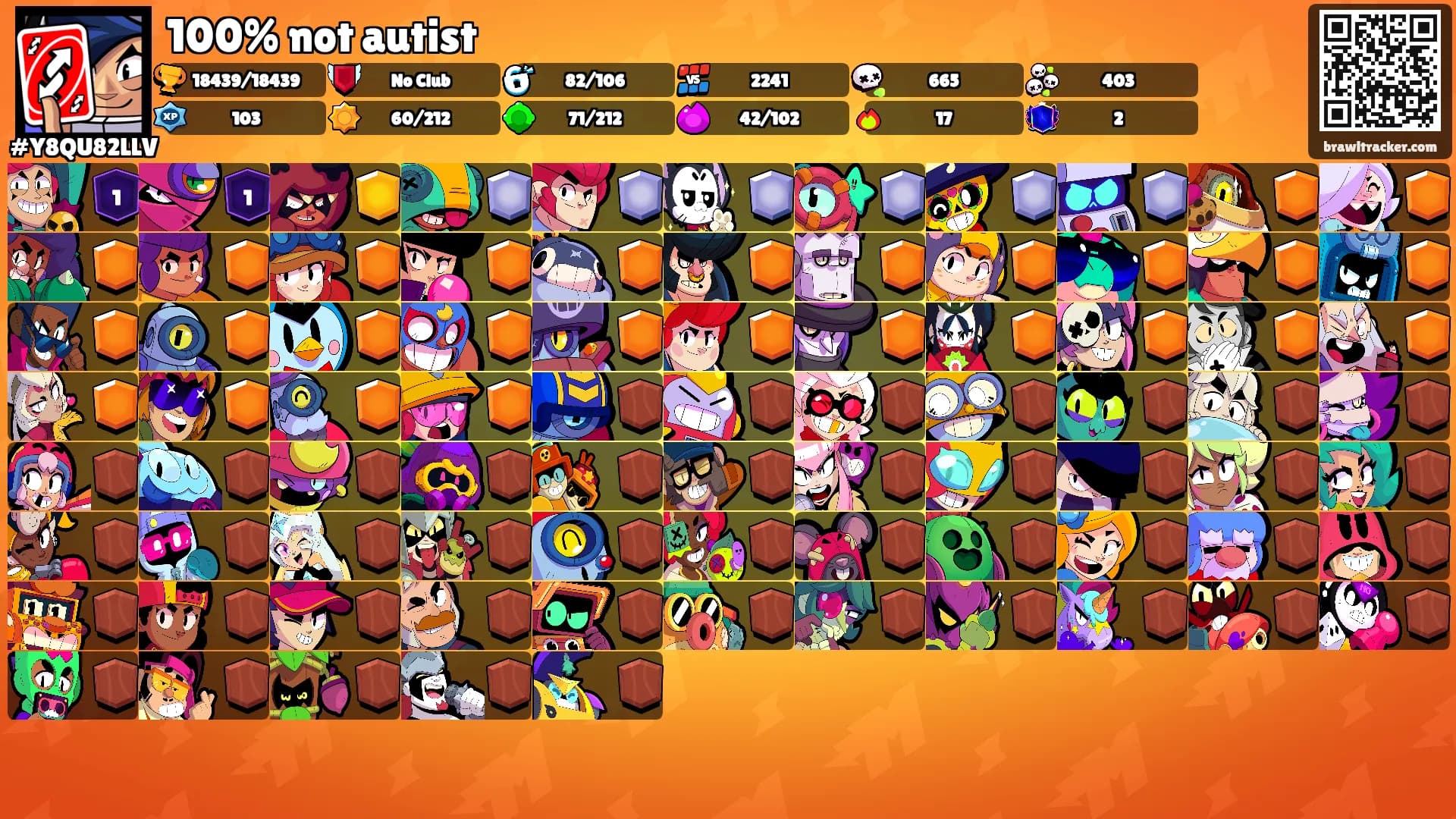 100% not autist's Ranks