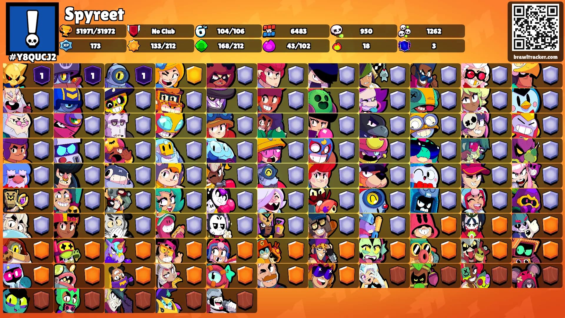 Spyreet's Ranks