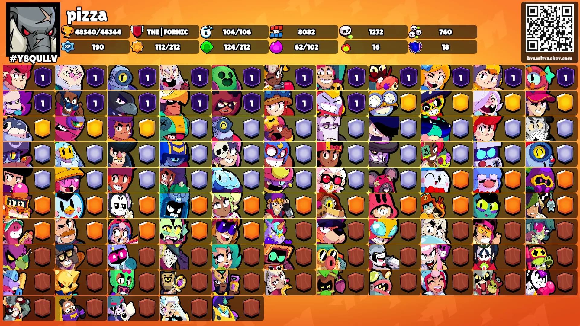 pizza's Ranks