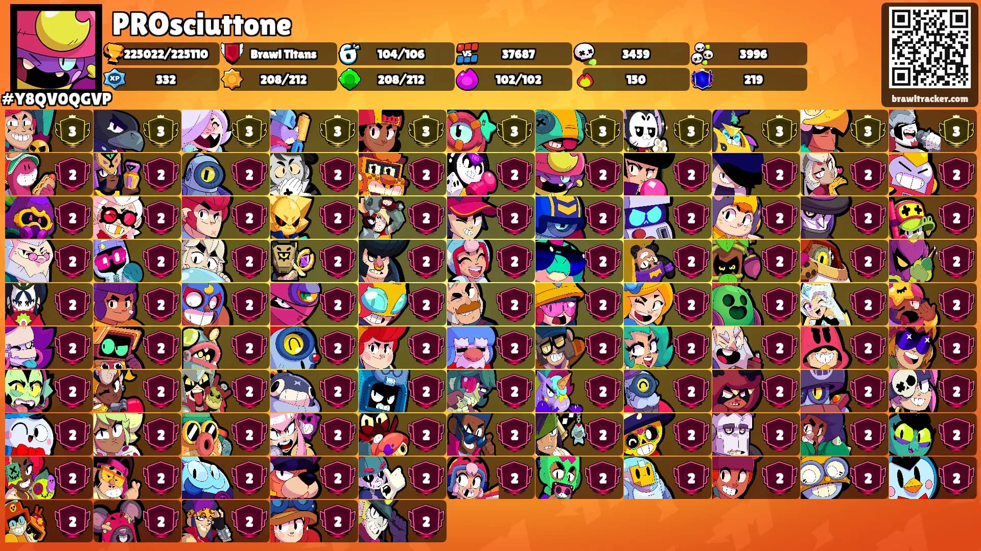 PROsciuttone's Ranks