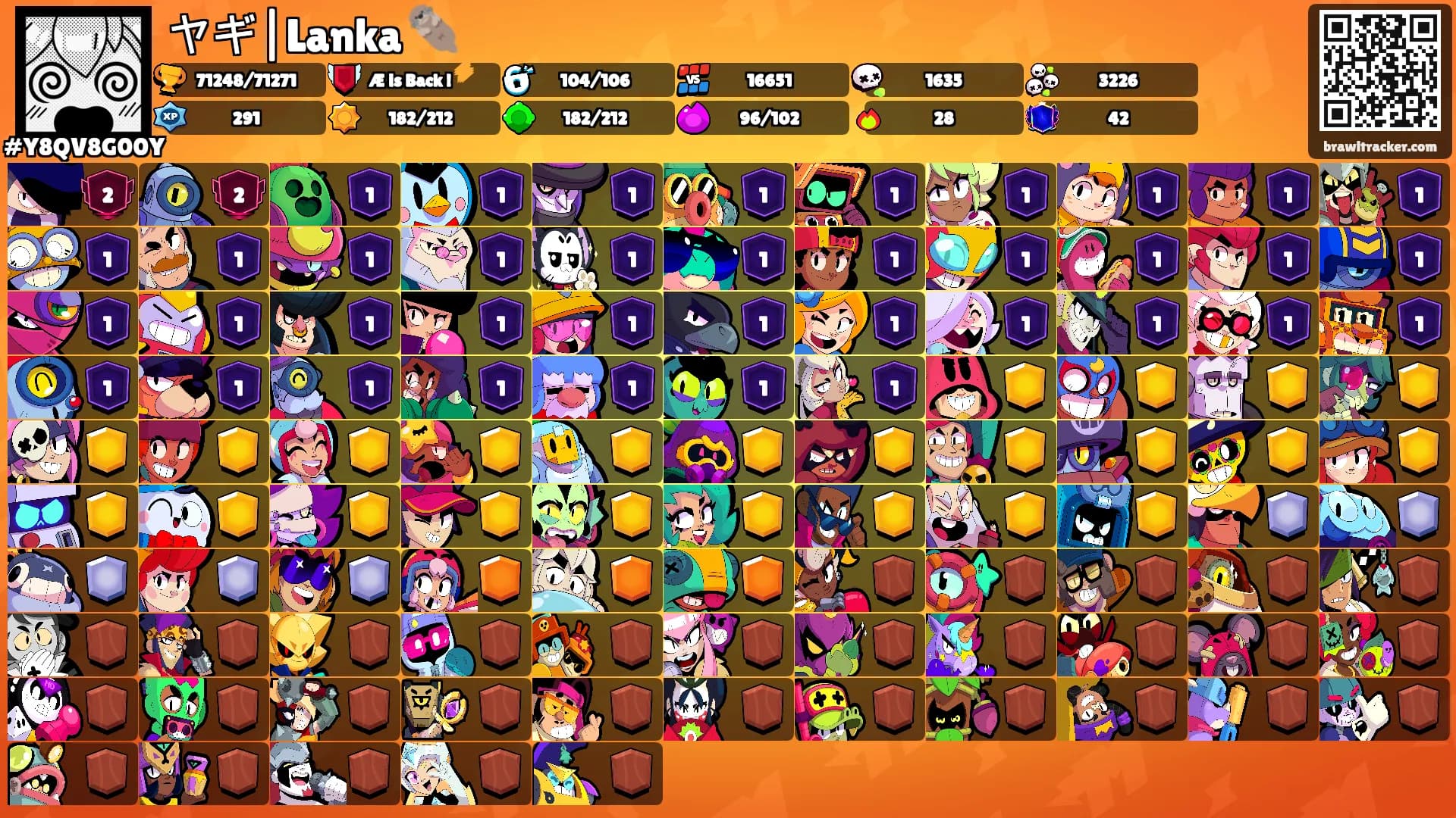 ヤギ|Lanka 🦦's Ranks