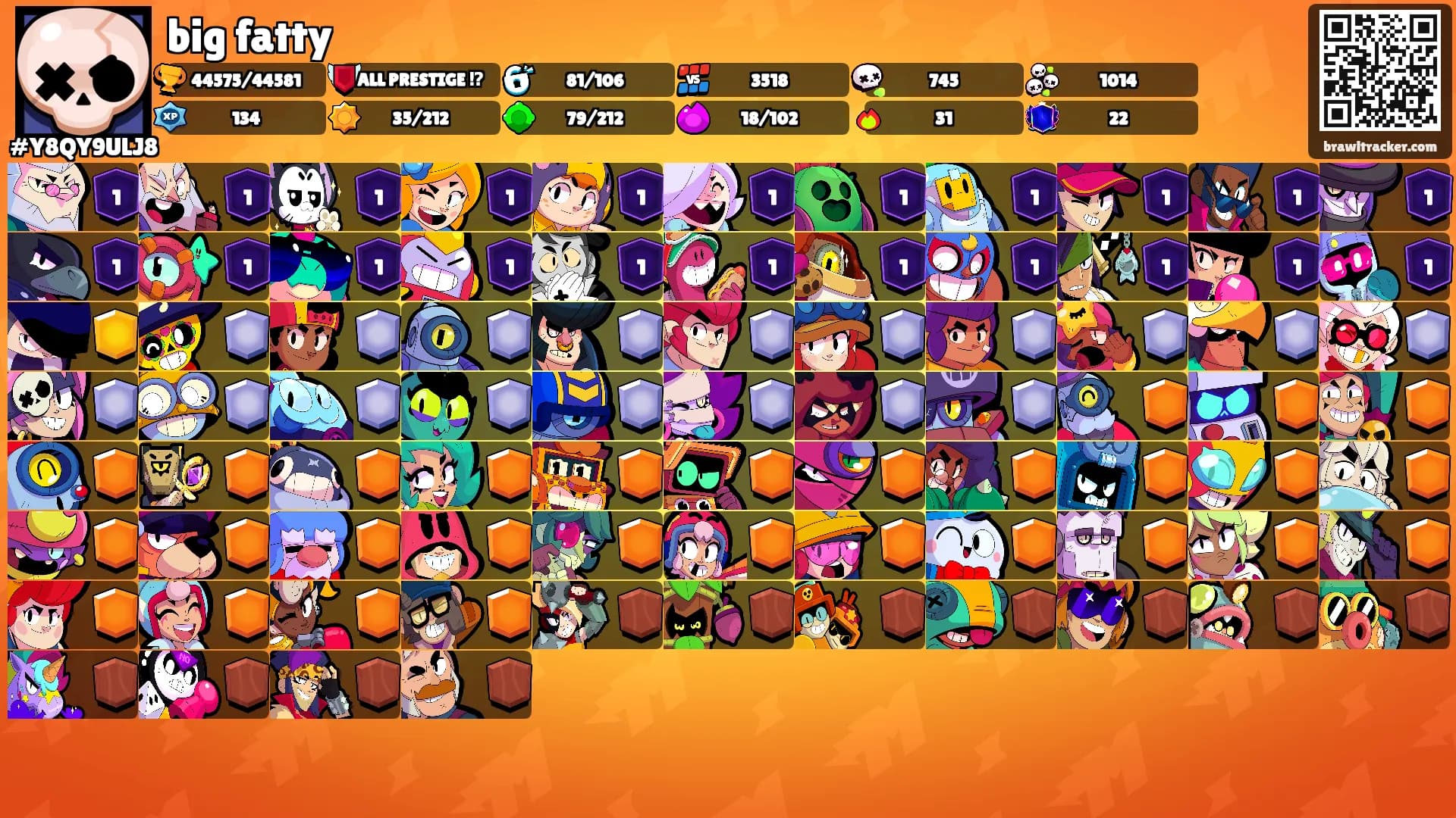 big fatty's Ranks