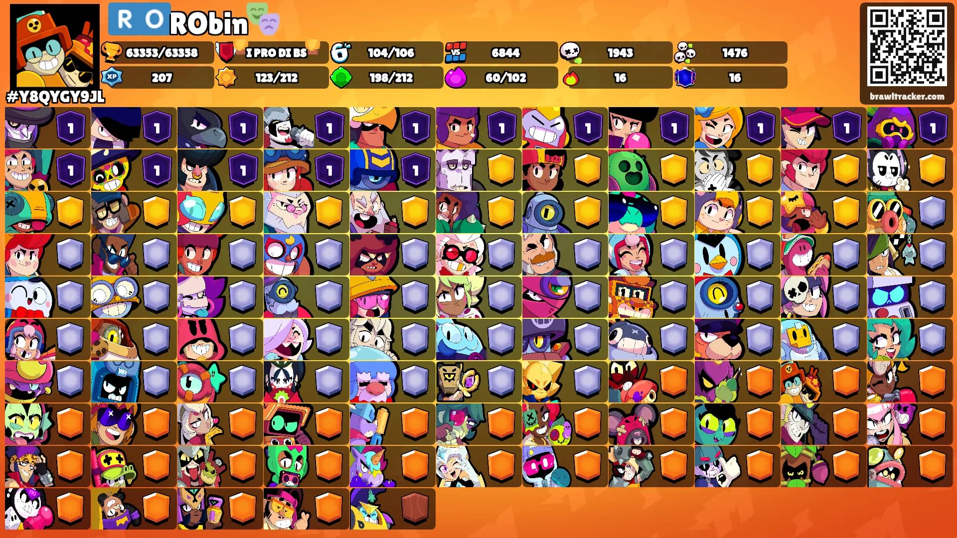 🇷🇴RObin🎭's Ranks