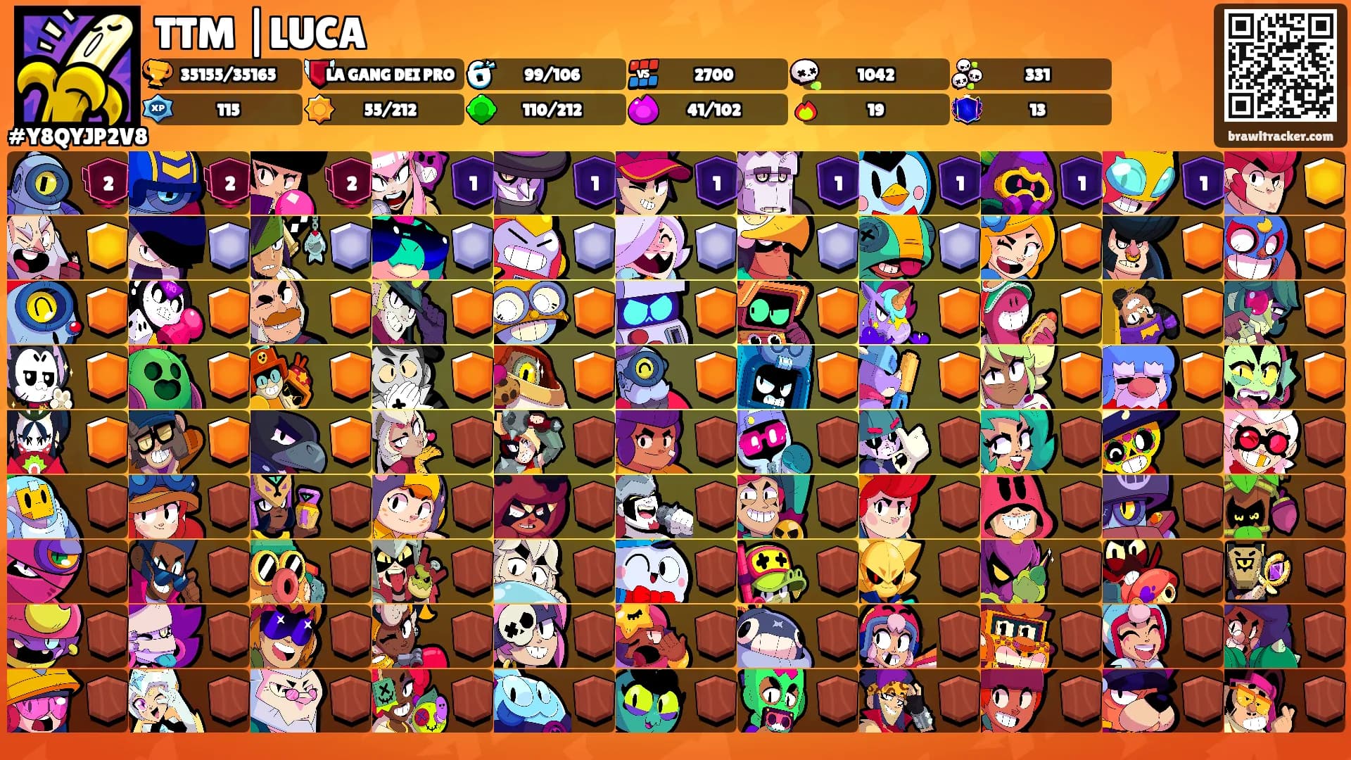 TTM |LUCA's Ranks