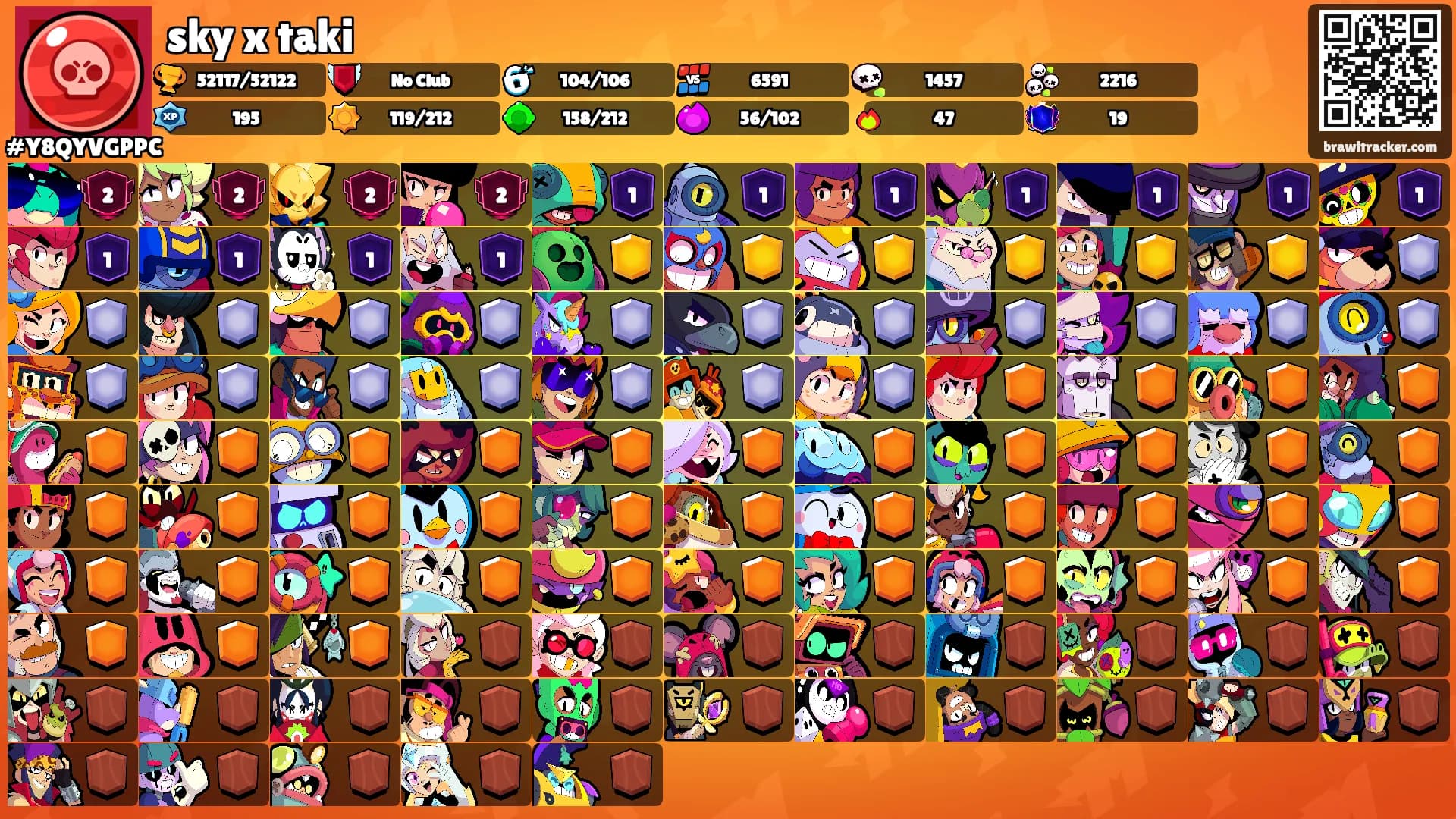 sky x taki's Ranks