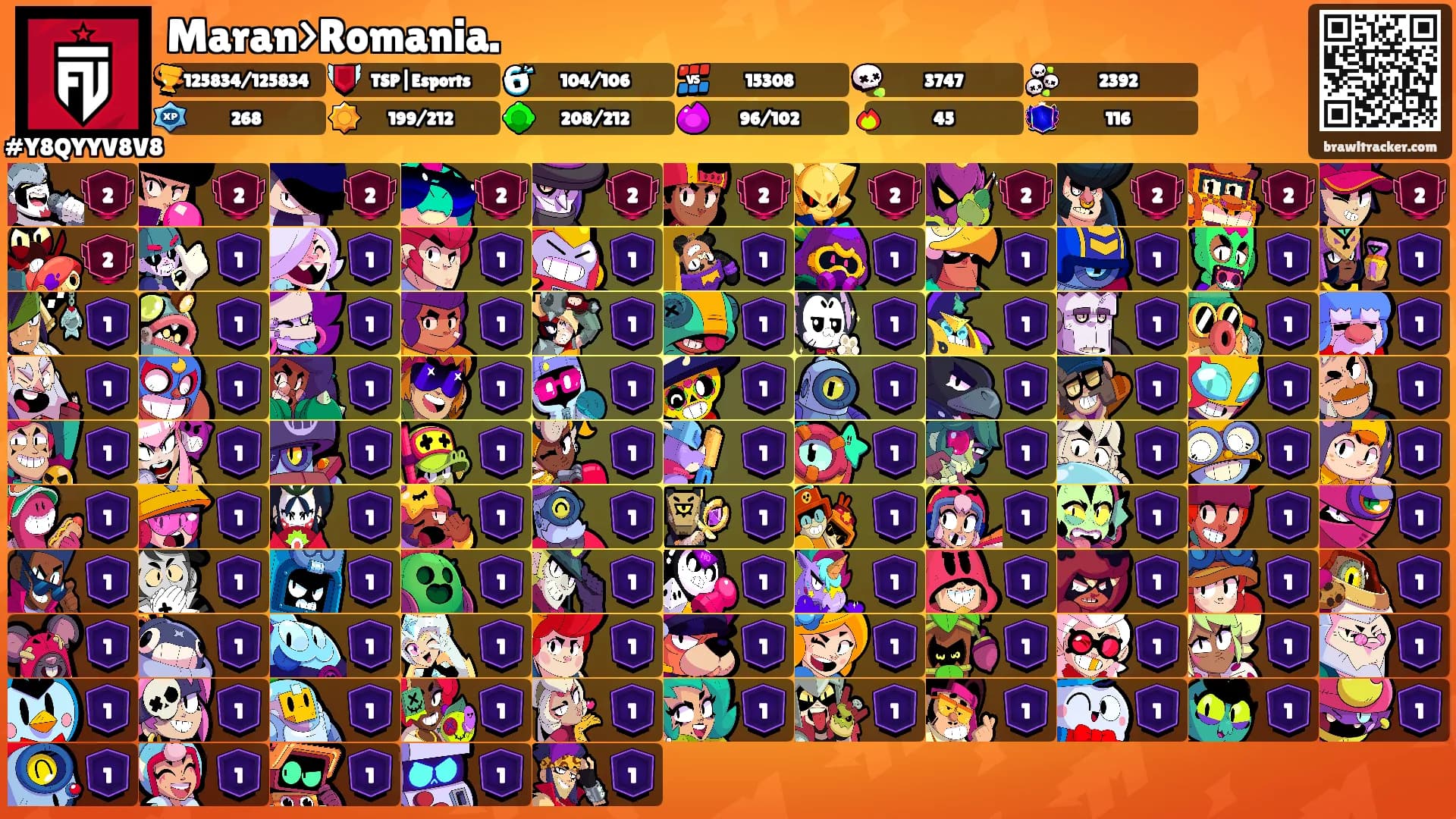 Maran>Romania.'s Ranks