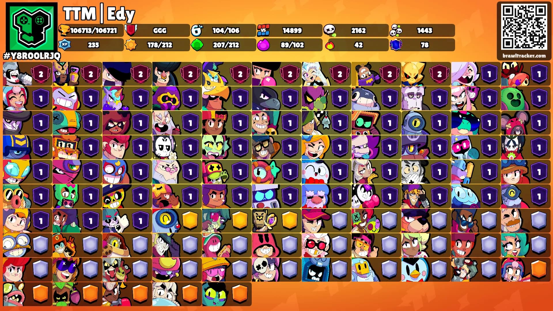 TTM|Edy's Ranks
