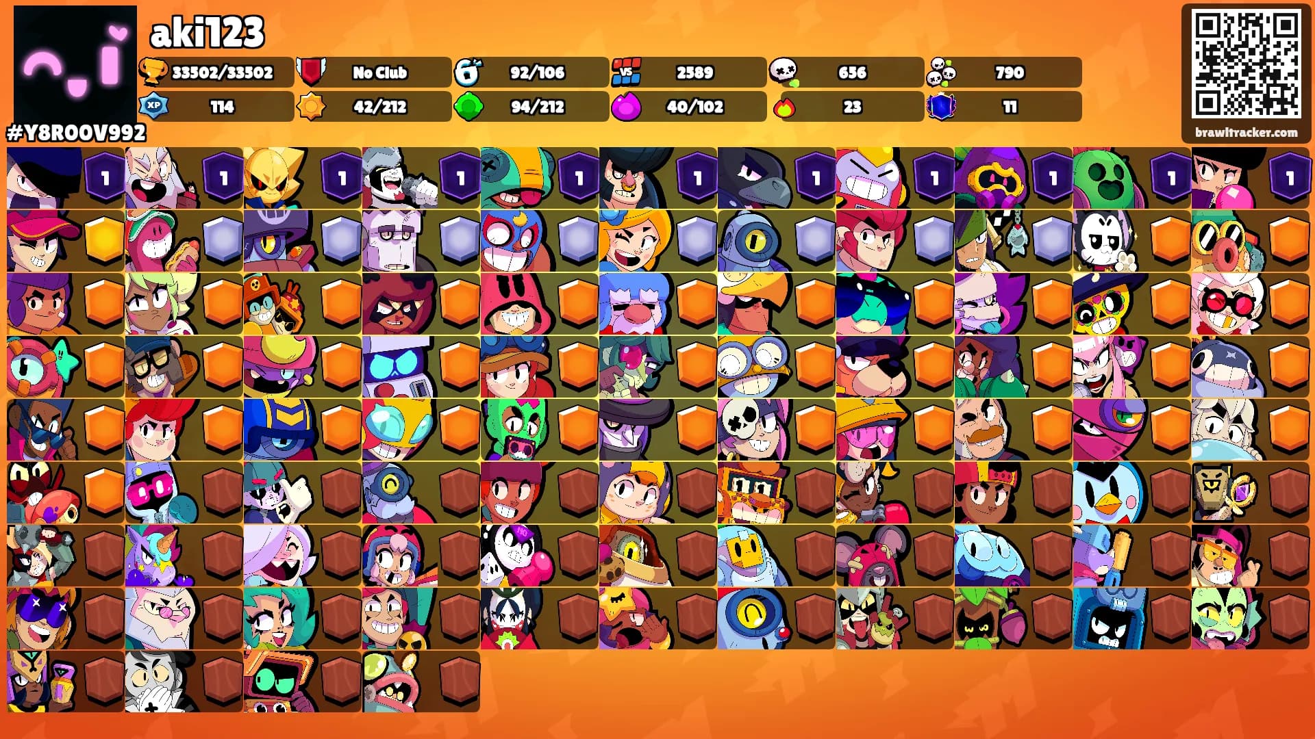 aki123's Ranks