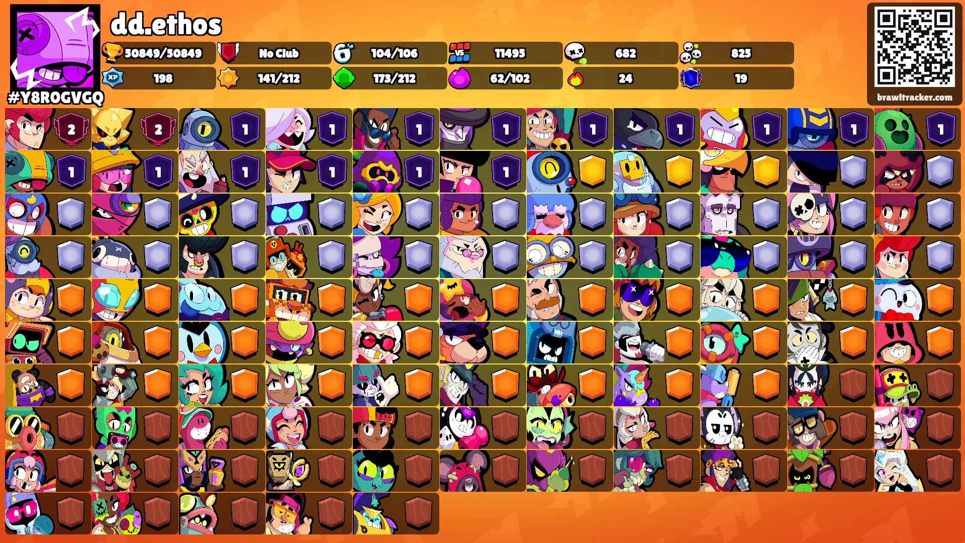 dd.ethos's Ranks