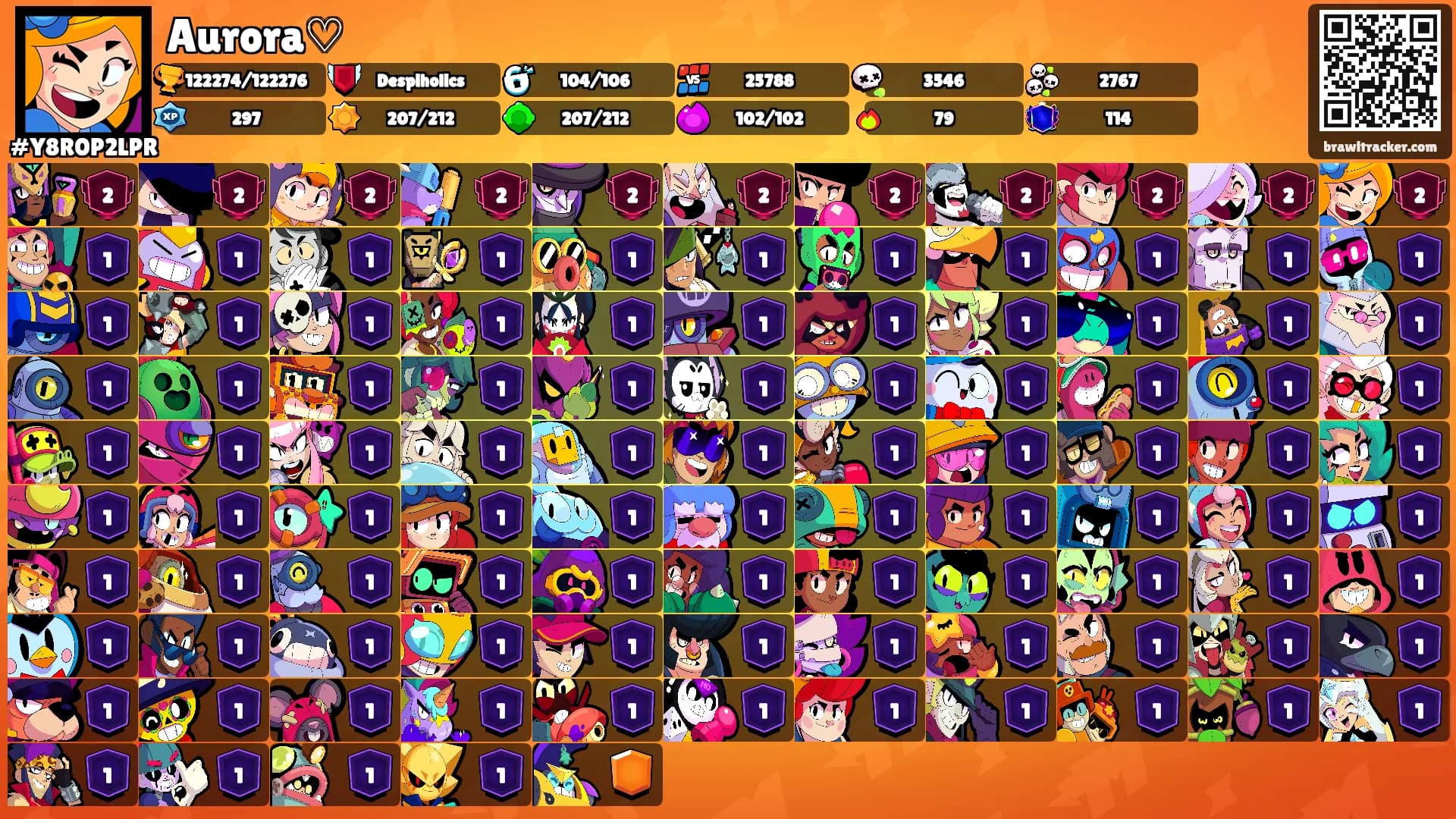 Aurora♡'s Ranks