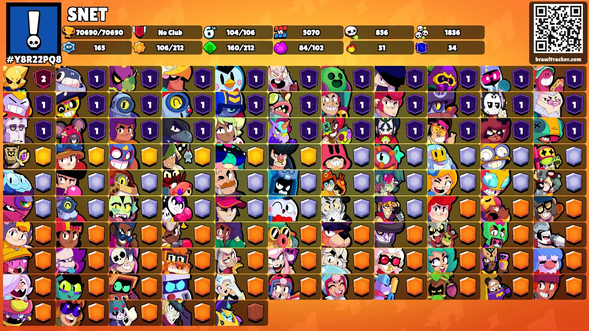 SNET's Ranks
