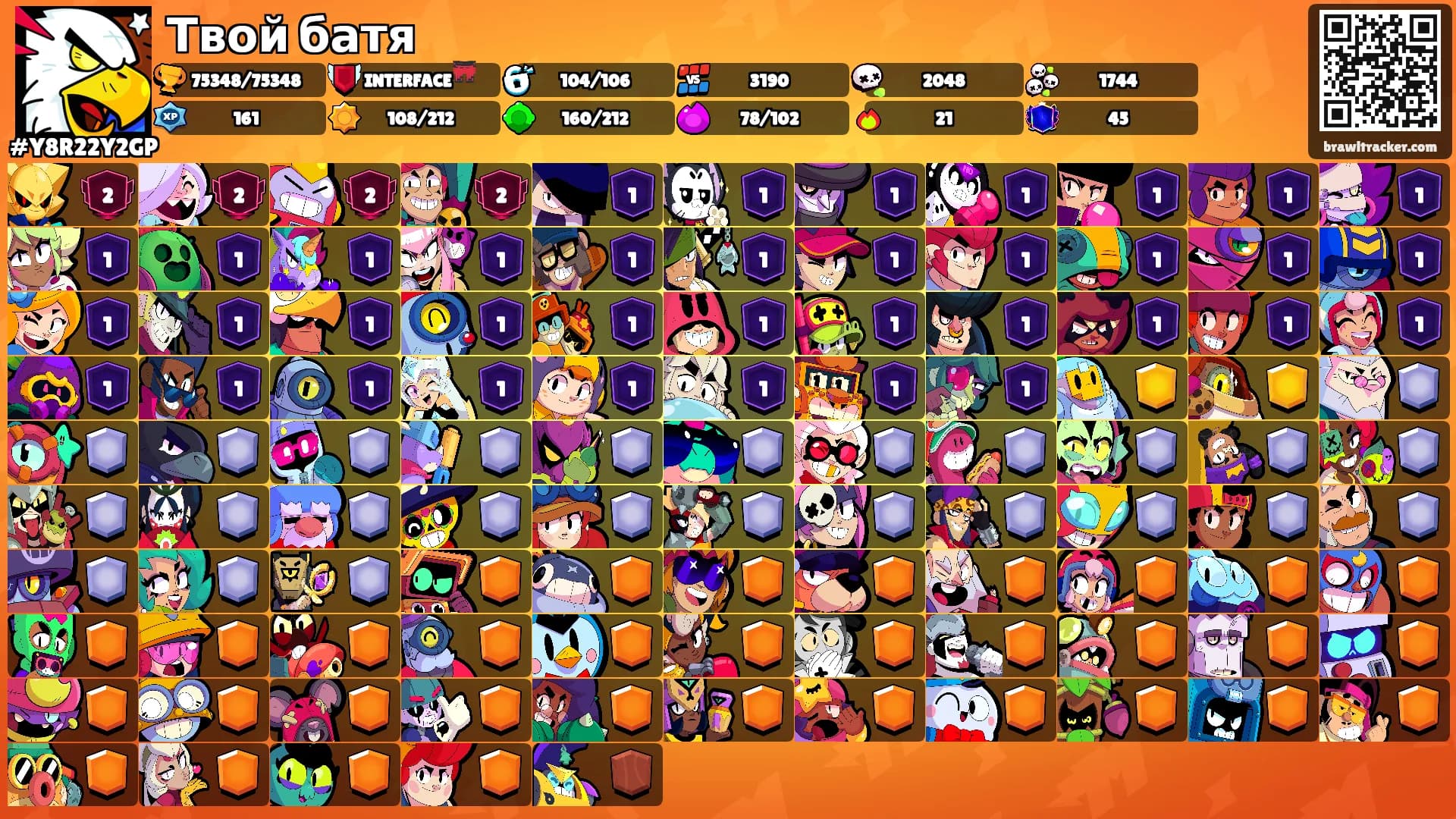 Твой батя's Ranks
