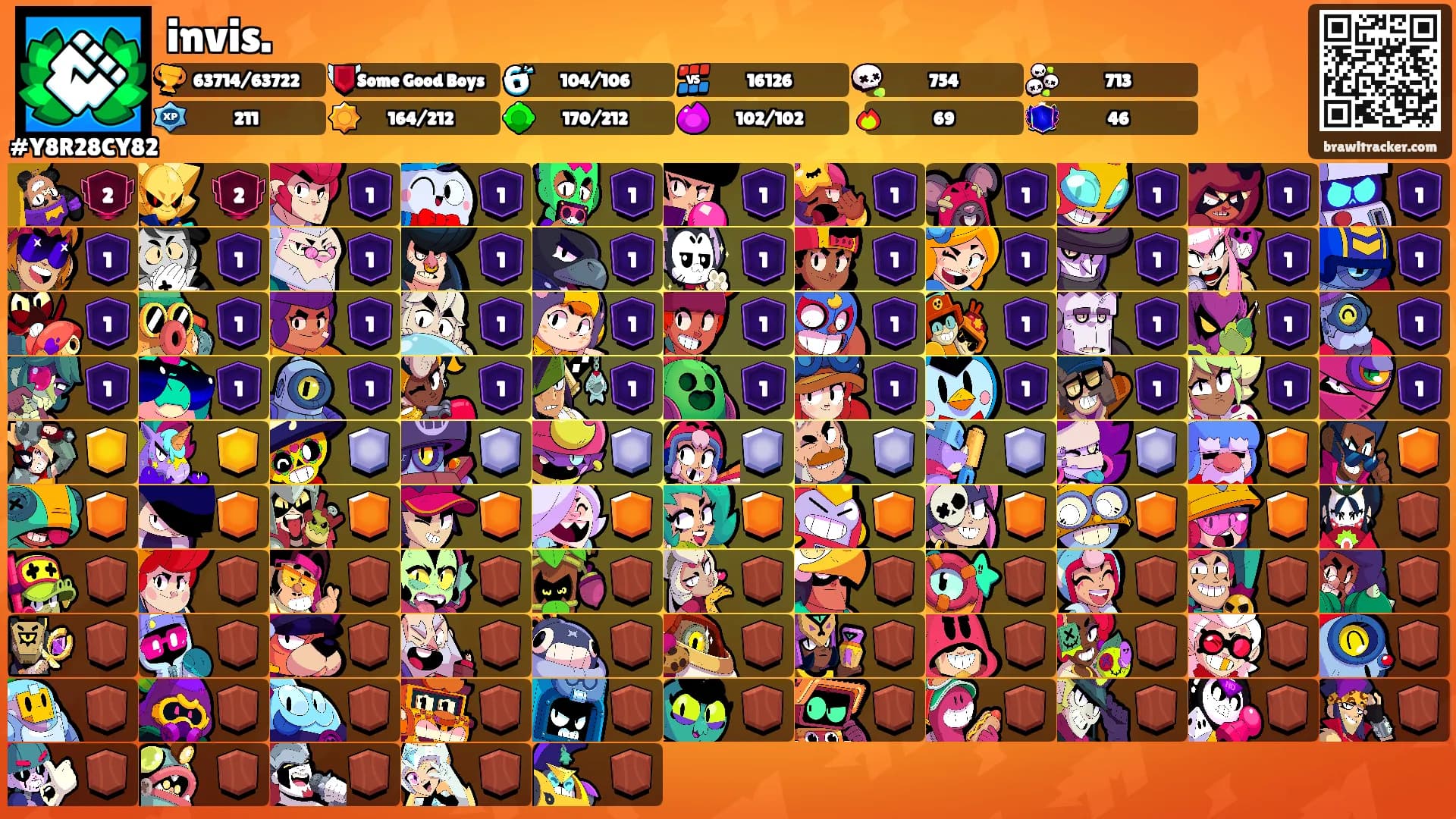 invis.'s Ranks