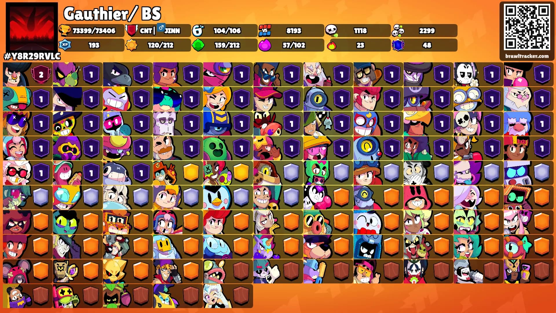 Gauthier/ BS's Ranks
