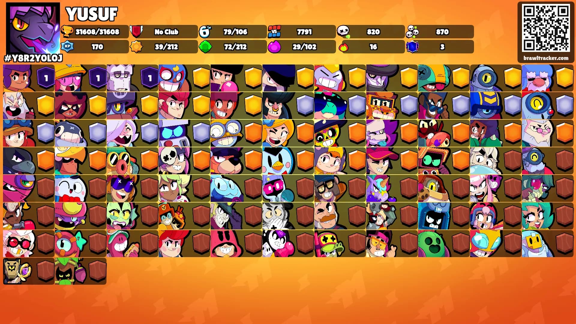 YUSUF's Ranks