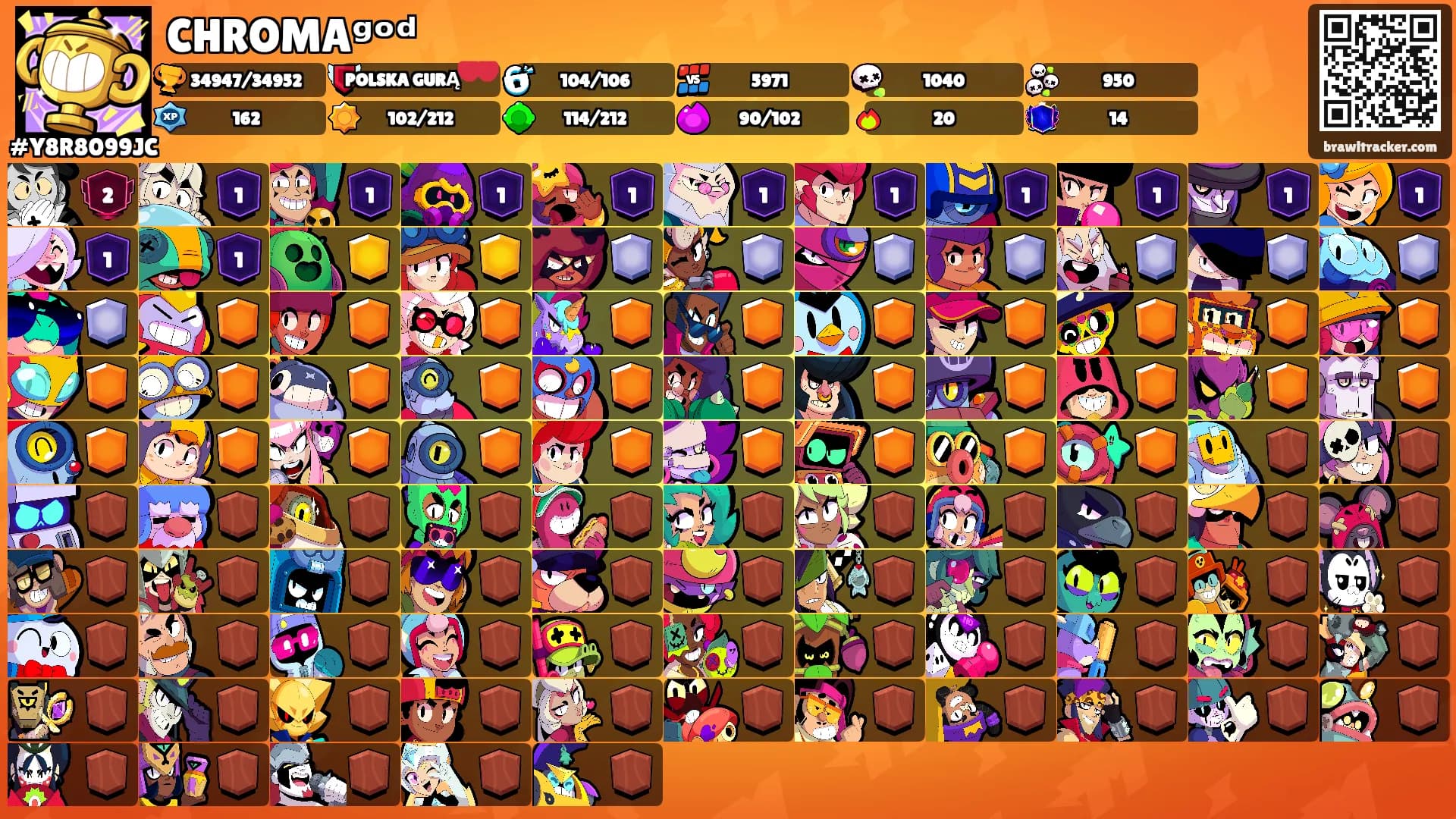 CHROMAᵍᵒᵈ's Ranks
