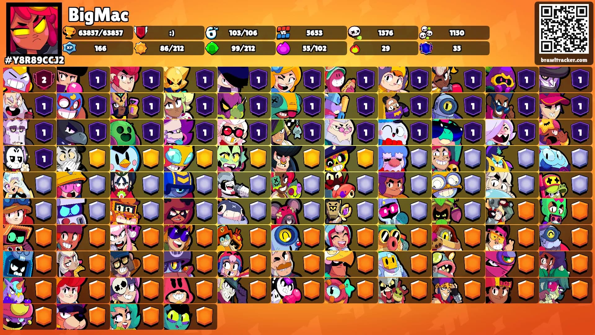 BigMac's Ranks