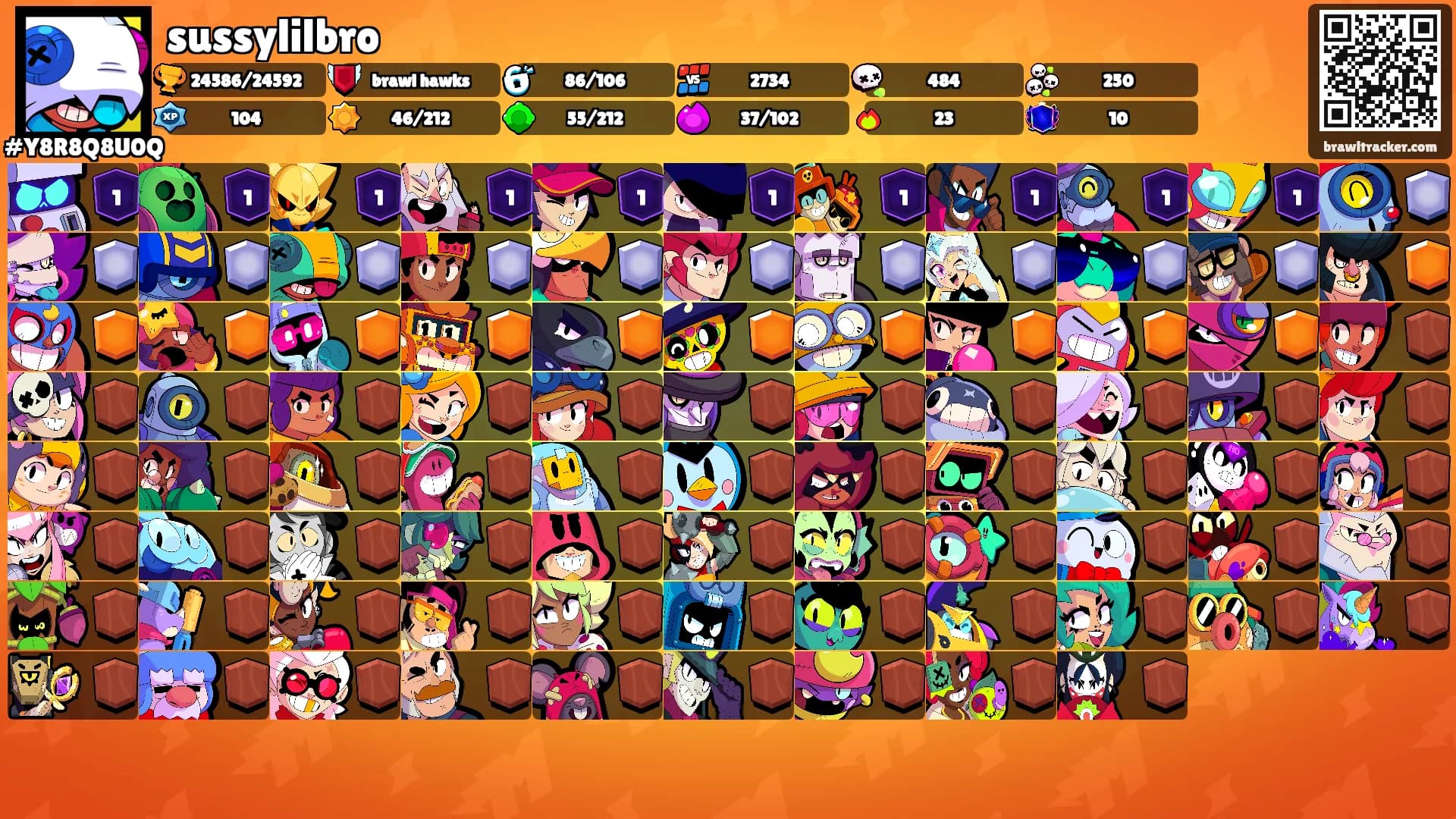 sussylilbro's Ranks