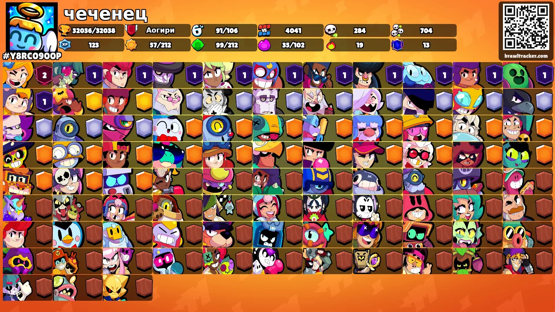чеченец's Ranks