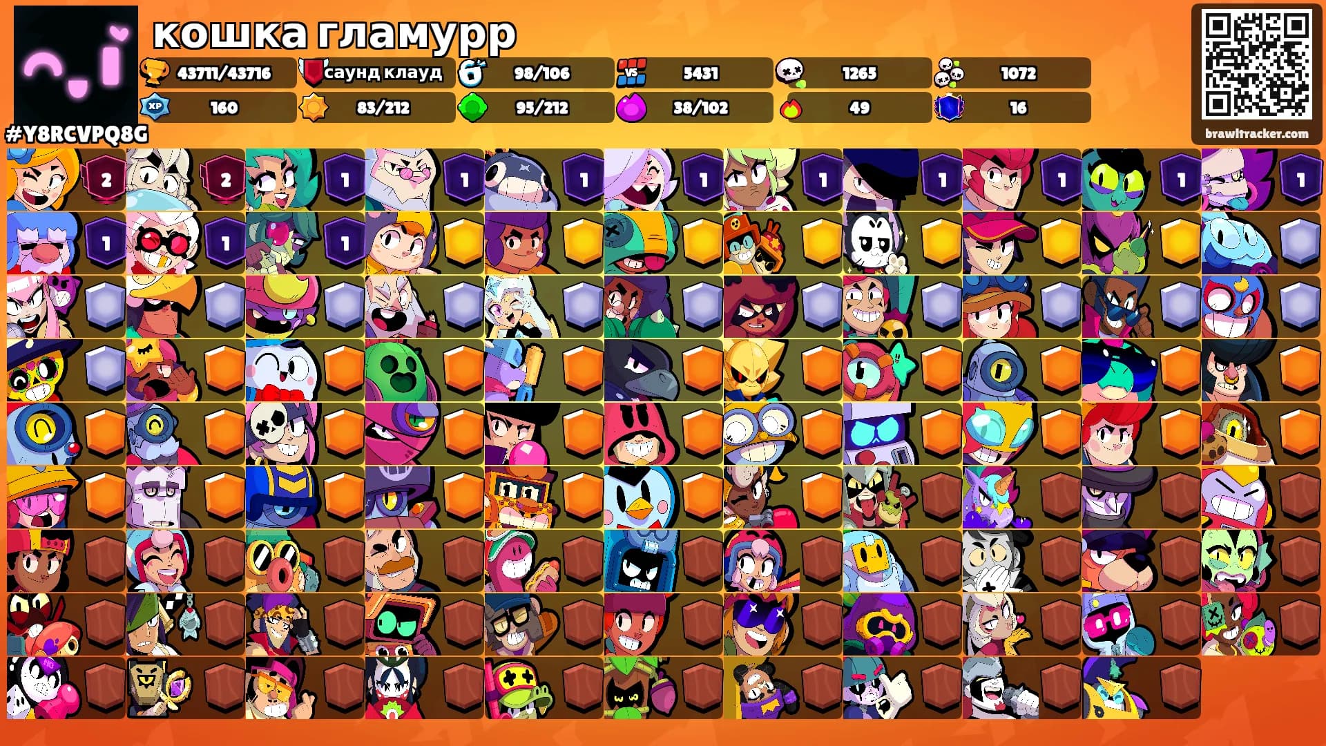 кошка гламурр's Ranks