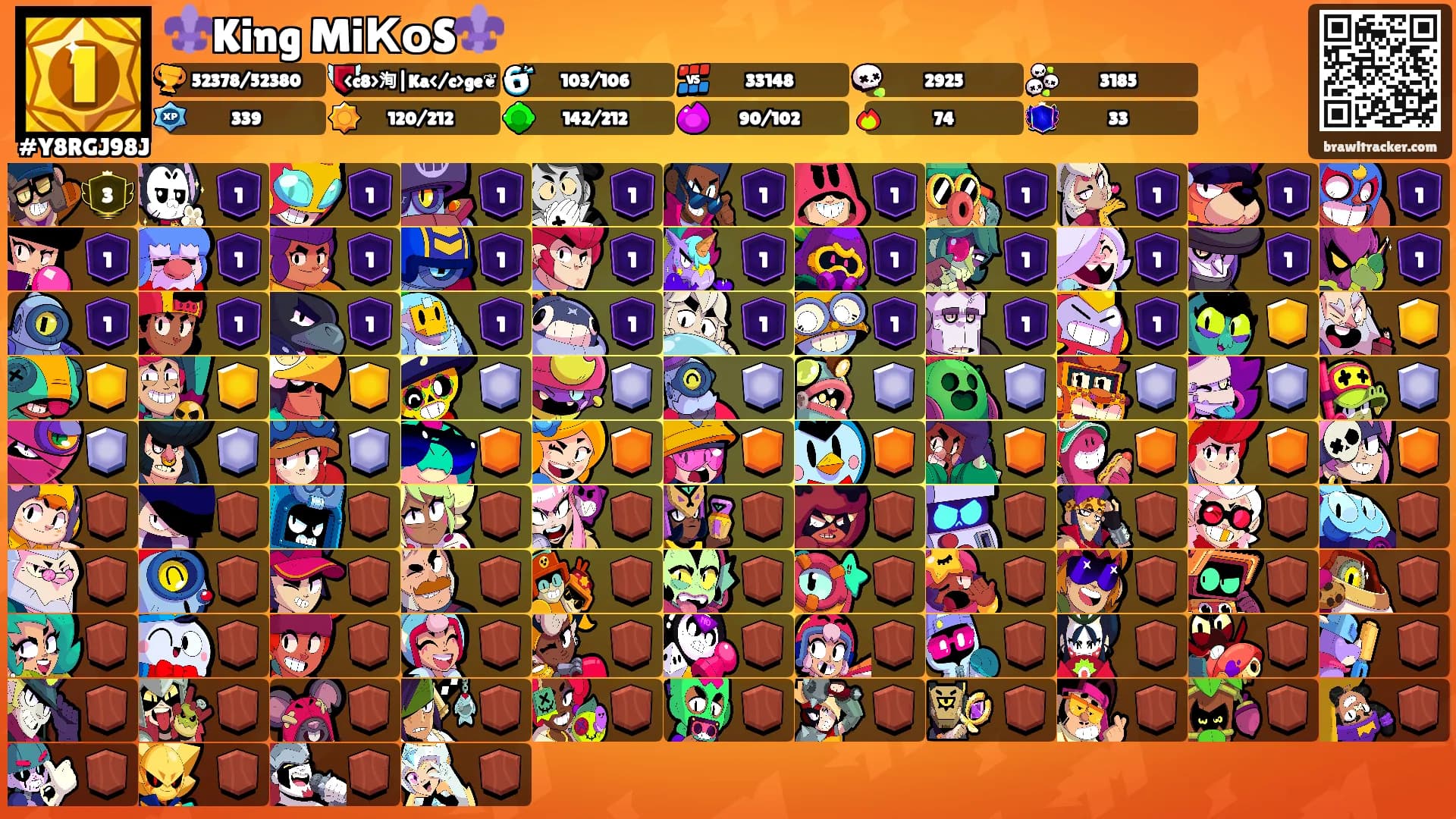 ⚜️King MiКоS⚜️'s Ranks