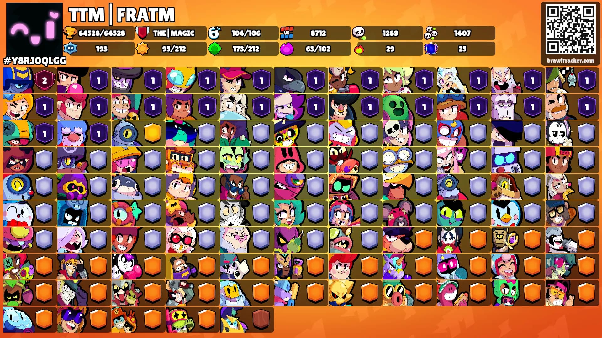 TTM|FRATM's Ranks