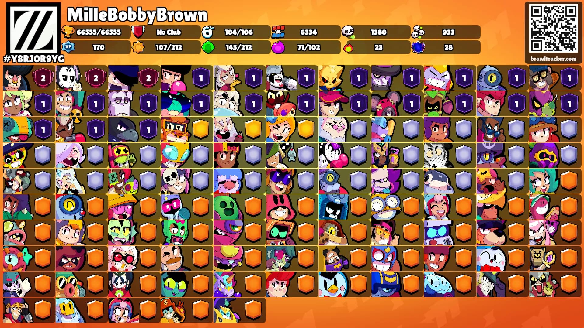 MilleBobbyBrown's Ranks