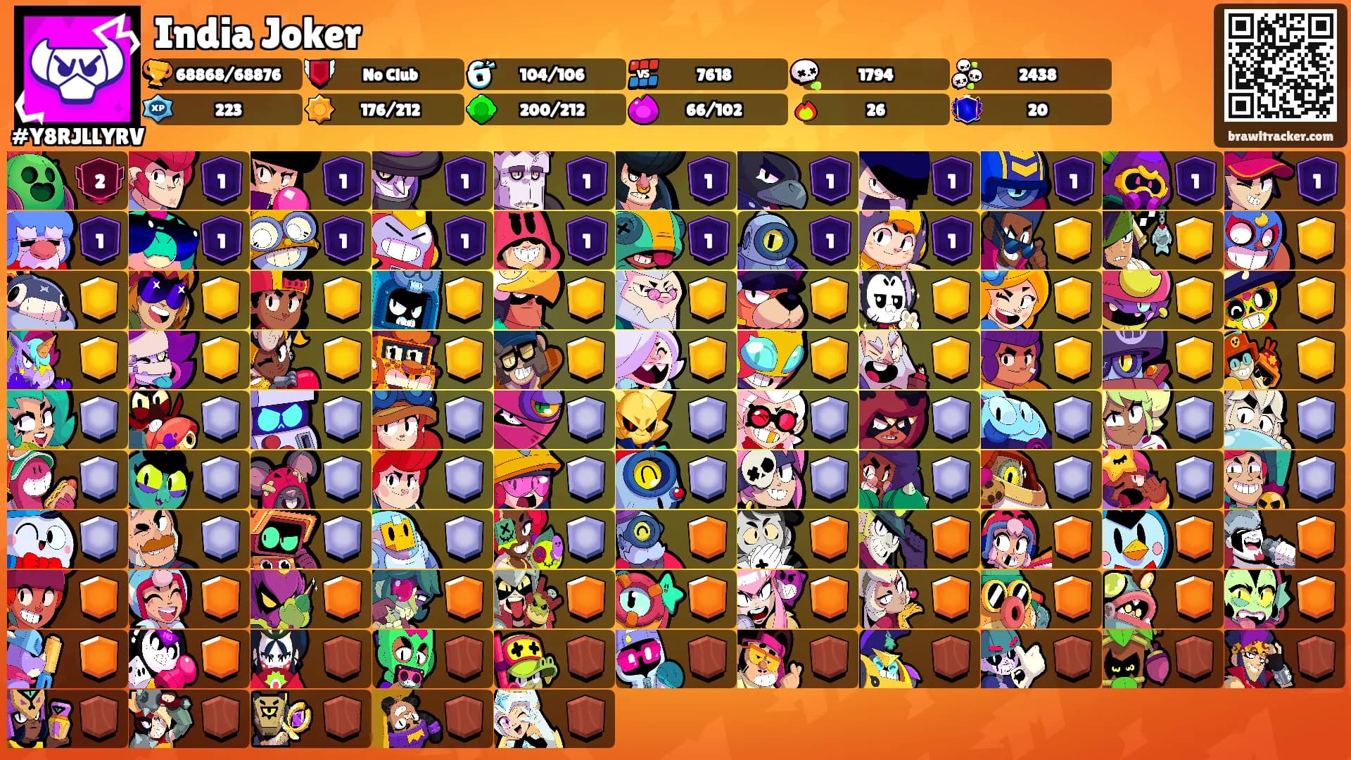 India Joker's Ranks