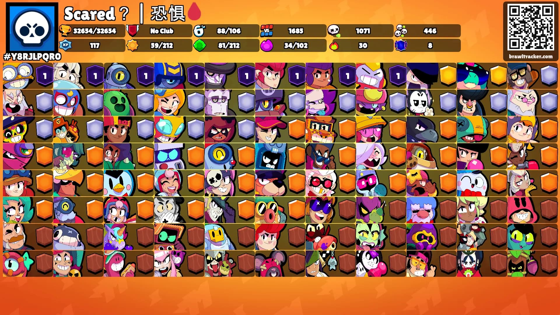 Scared？ | 恐惧🩸's Ranks