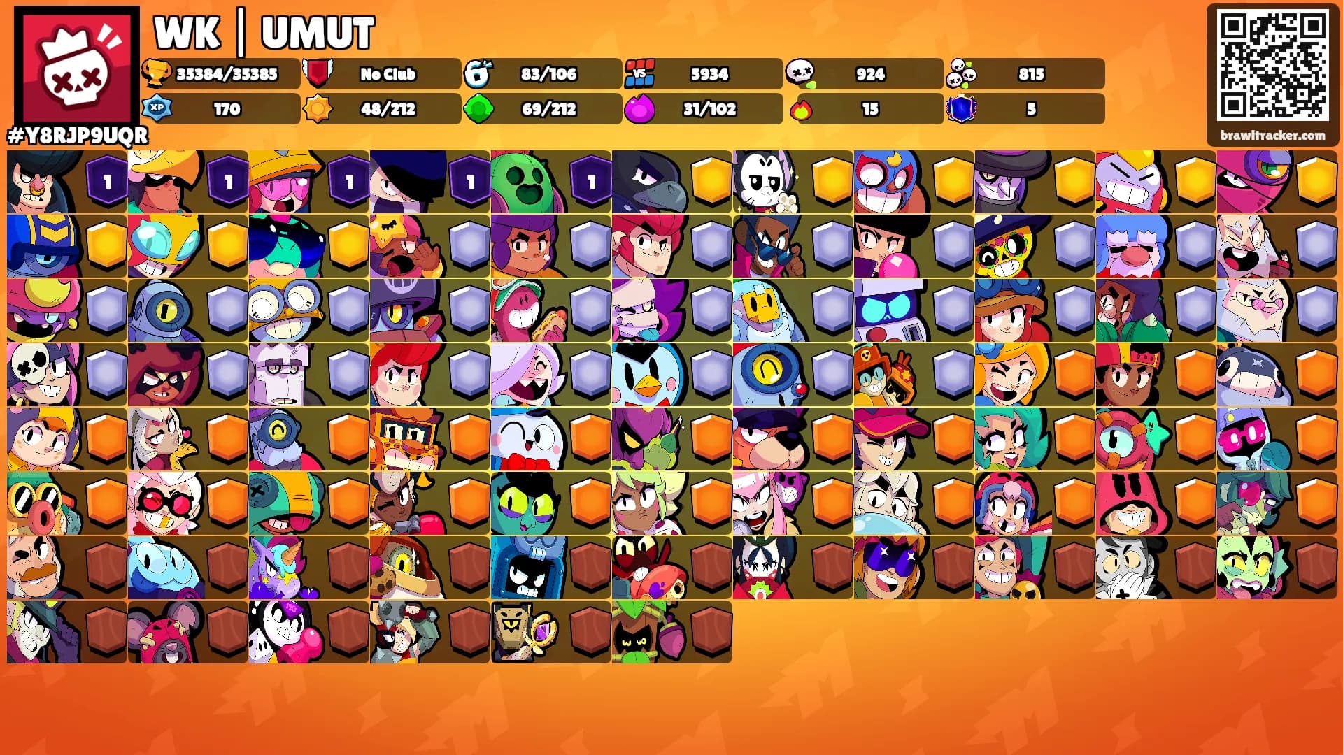 WK | UMUT's Ranks