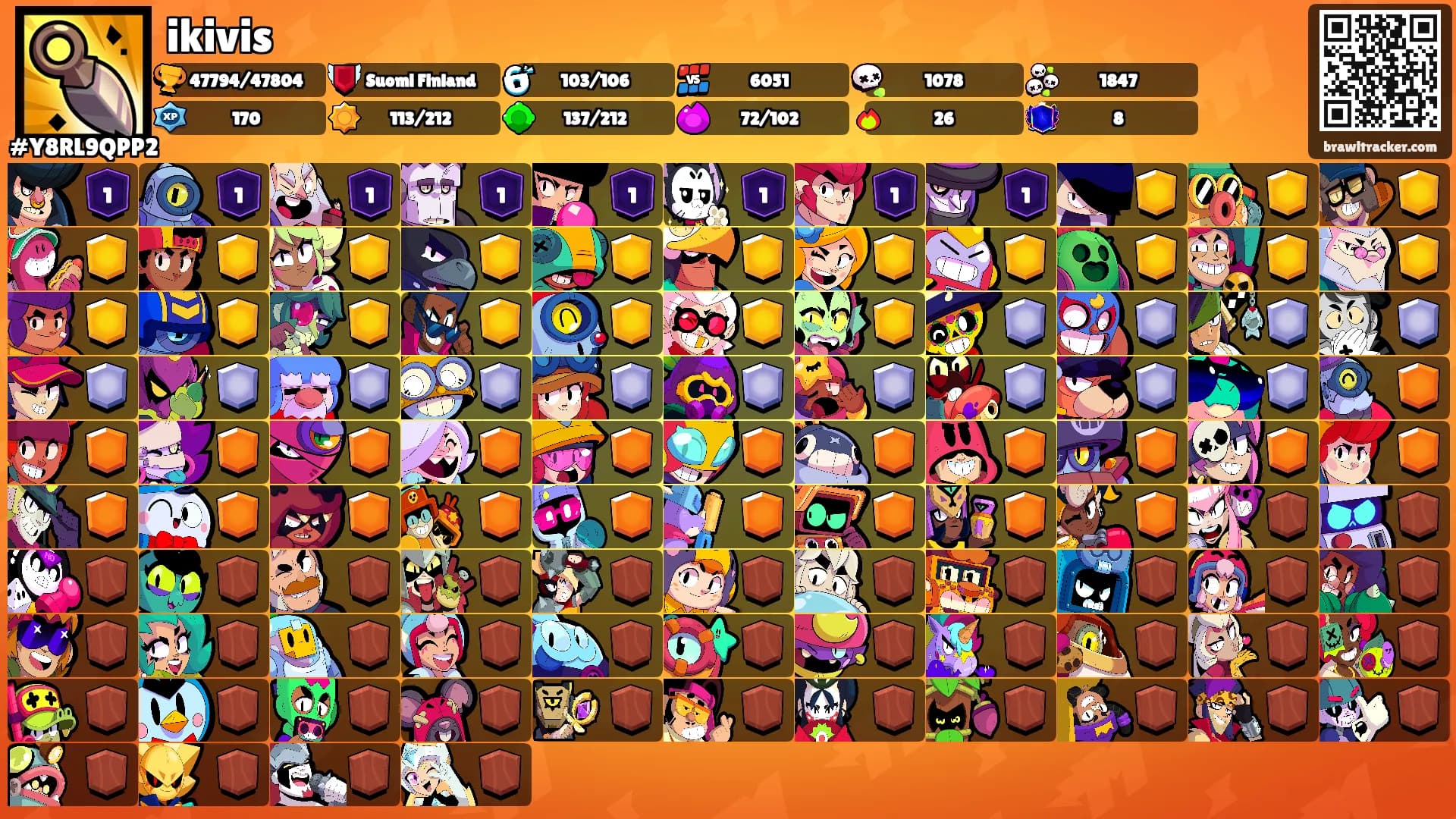 ikivis's Ranks