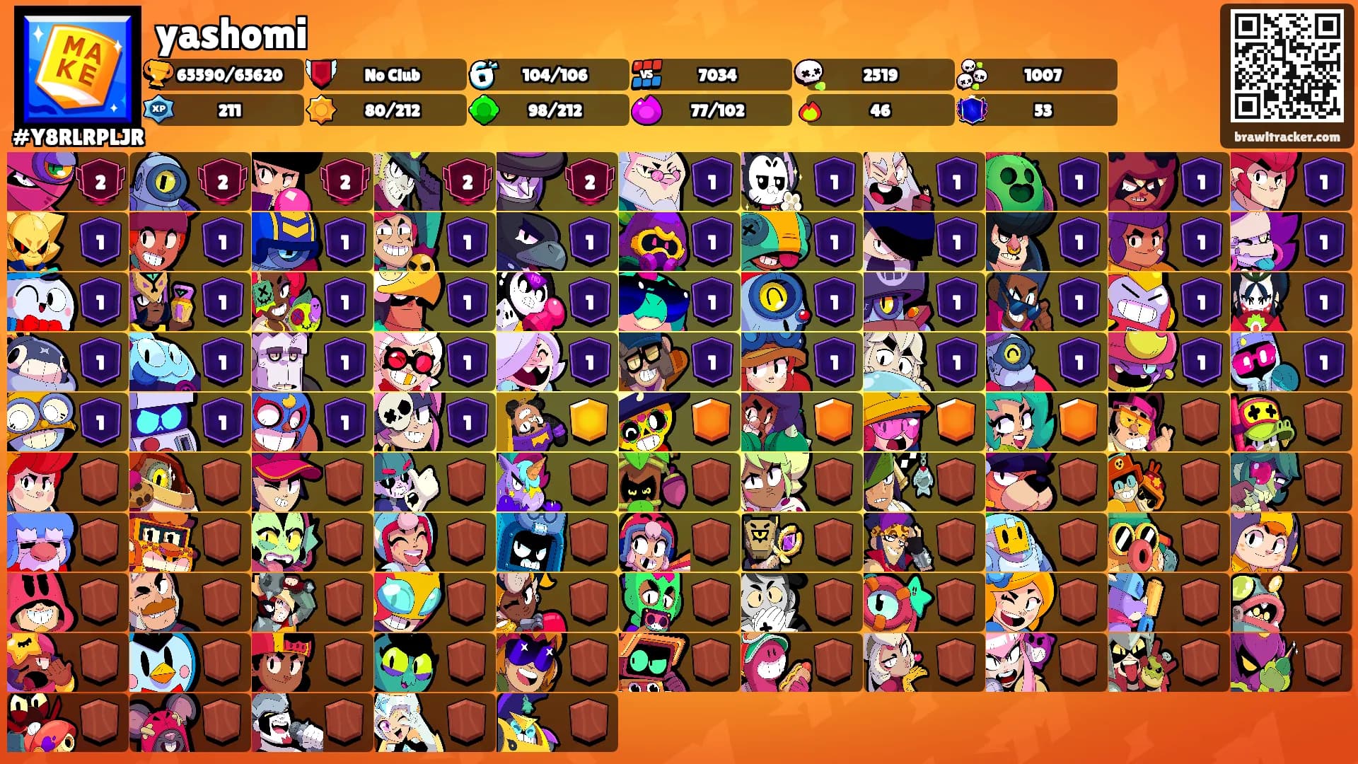 yashomi's Ranks
