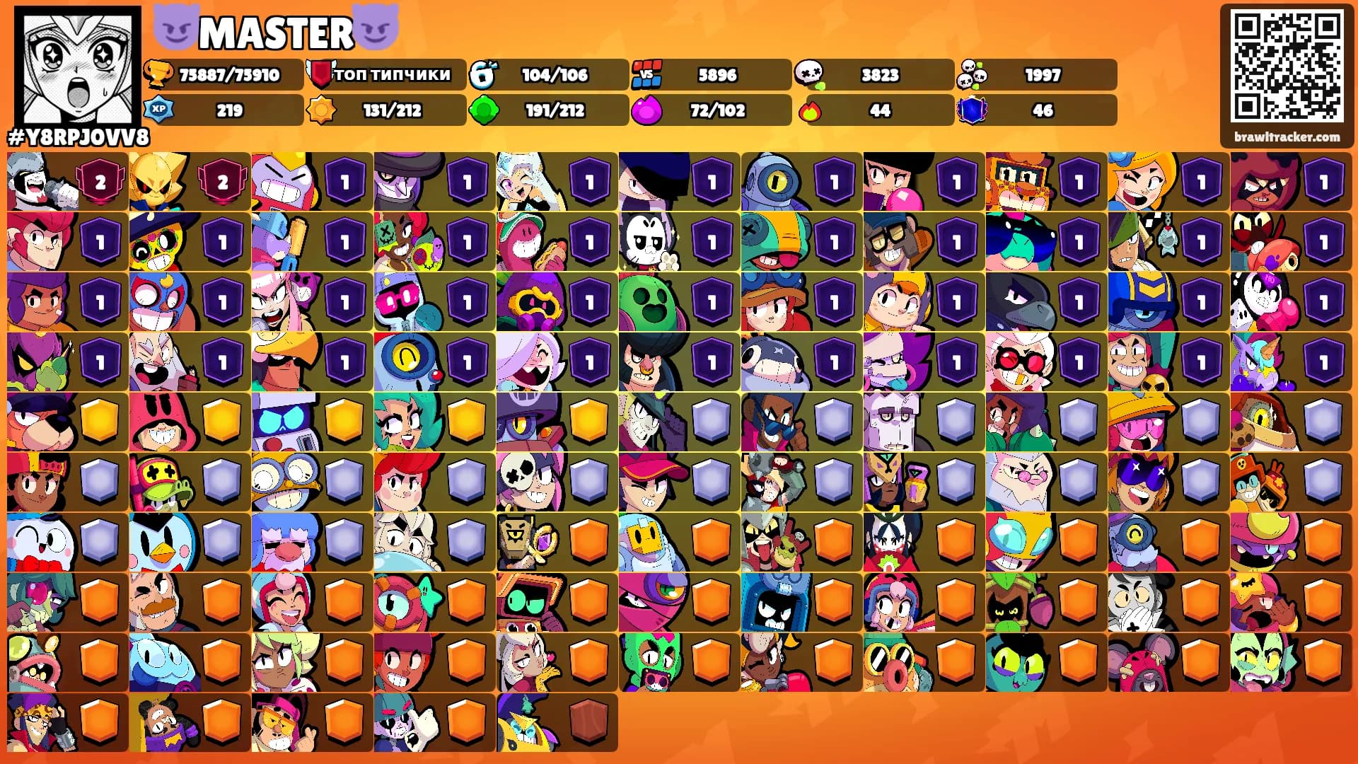 😈MASTER😈's Ranks