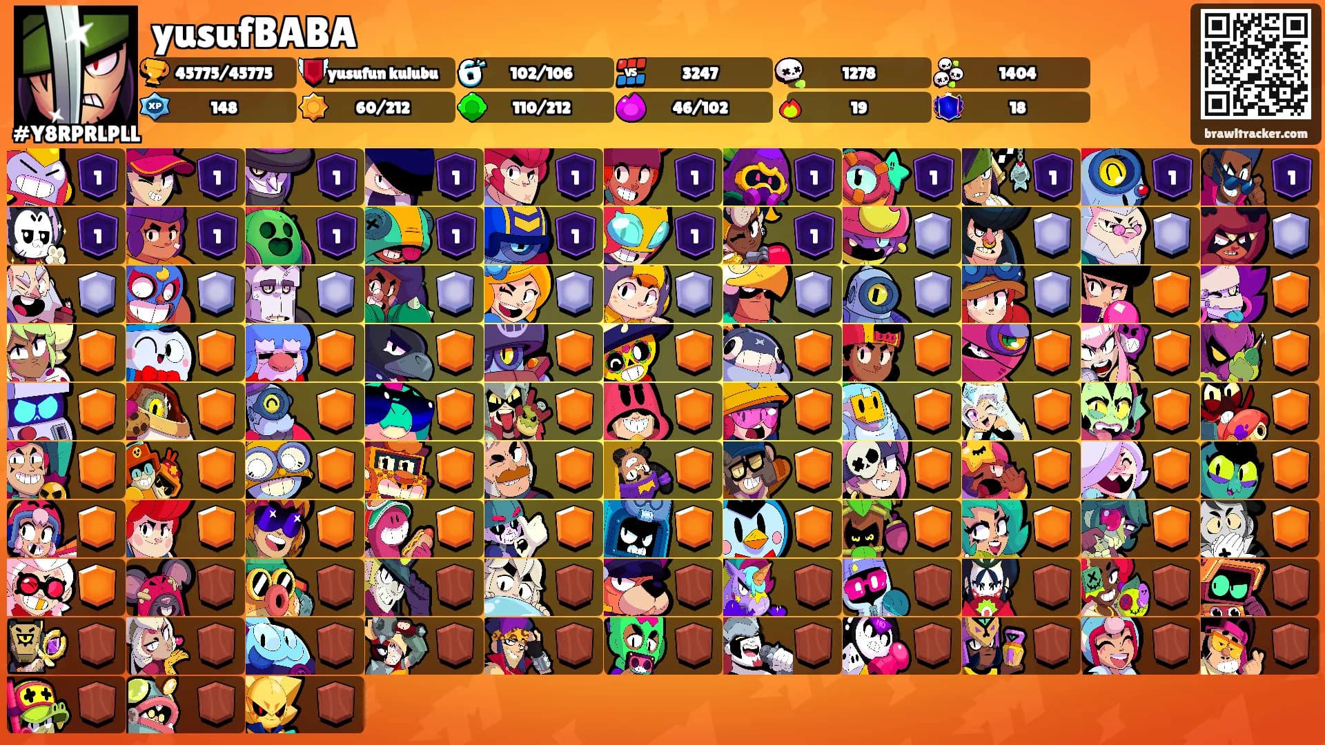 yusufBABA's Ranks