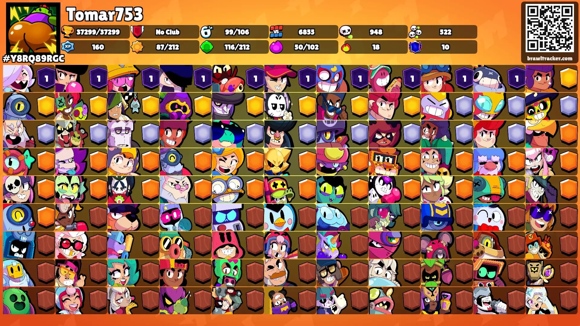 Tomar753's Ranks
