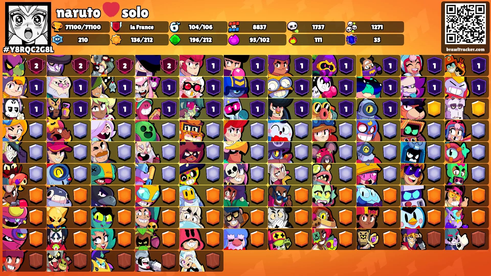 naruto 💔 solo's Ranks