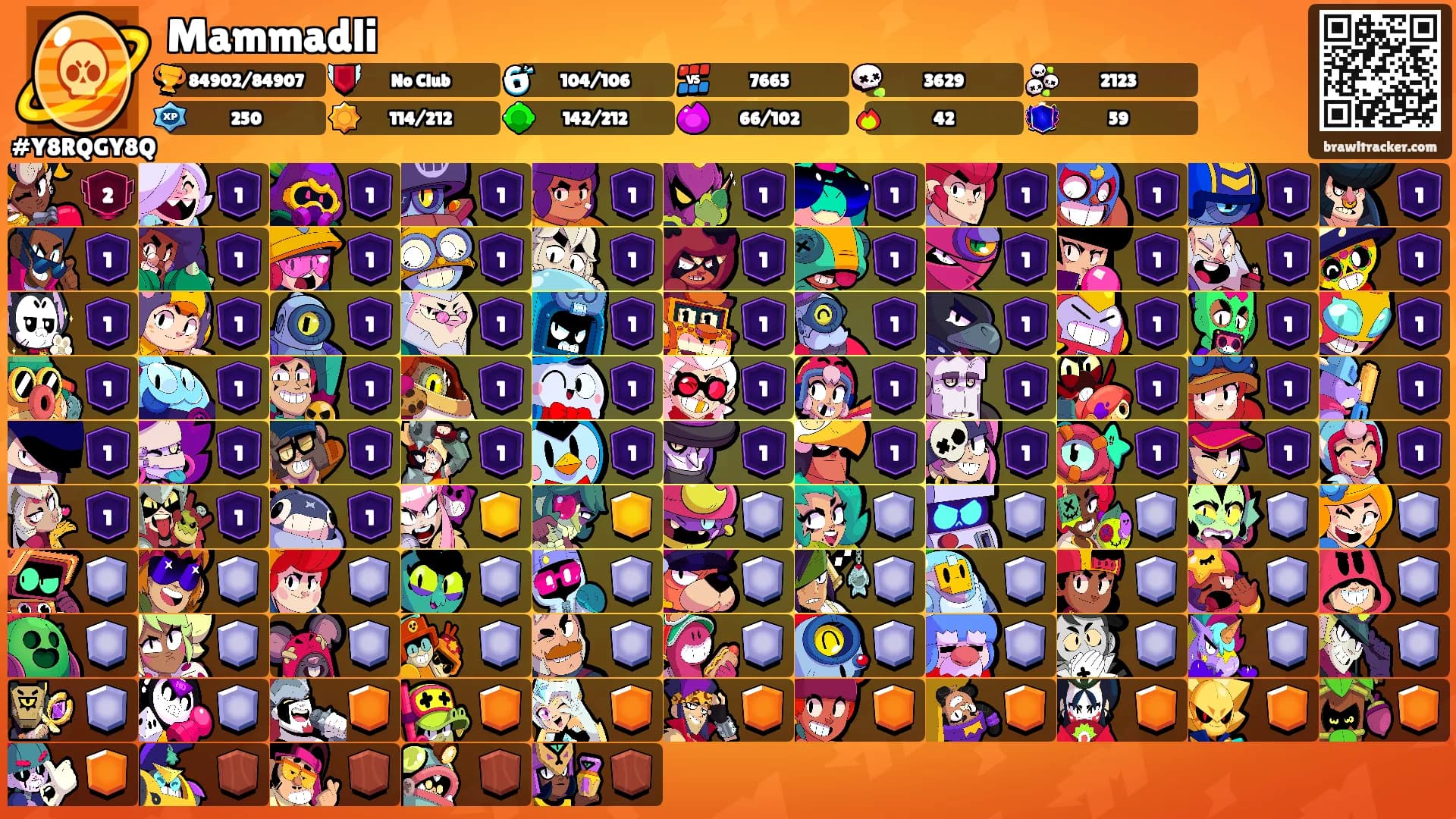 Mammadli's Ranks