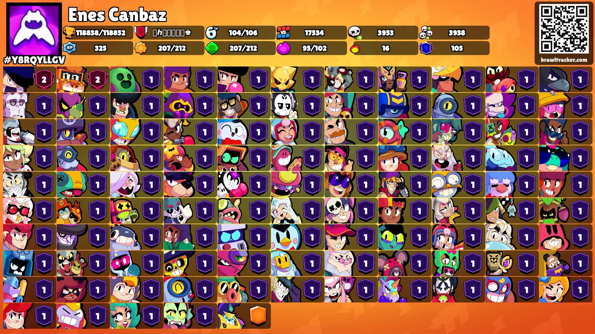 Enes Canbaz's Ranks
