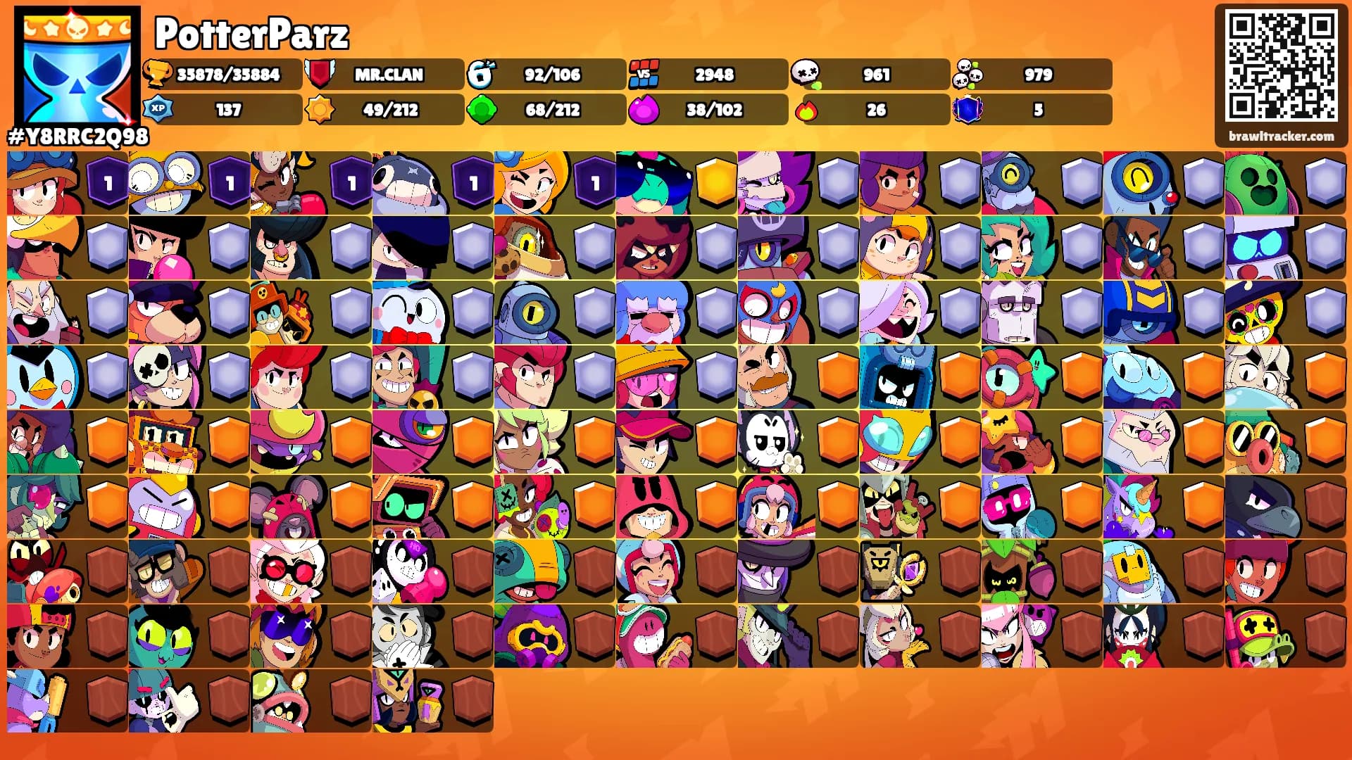 PotterParz's Ranks
