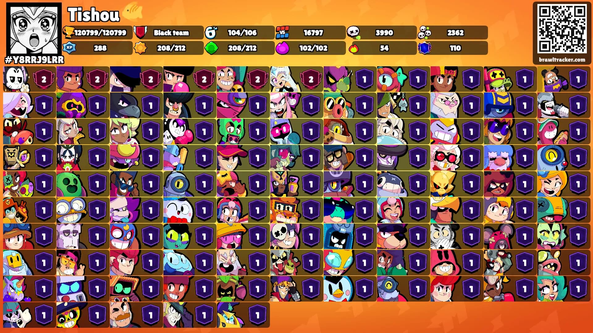 Tishou 🐠's Ranks