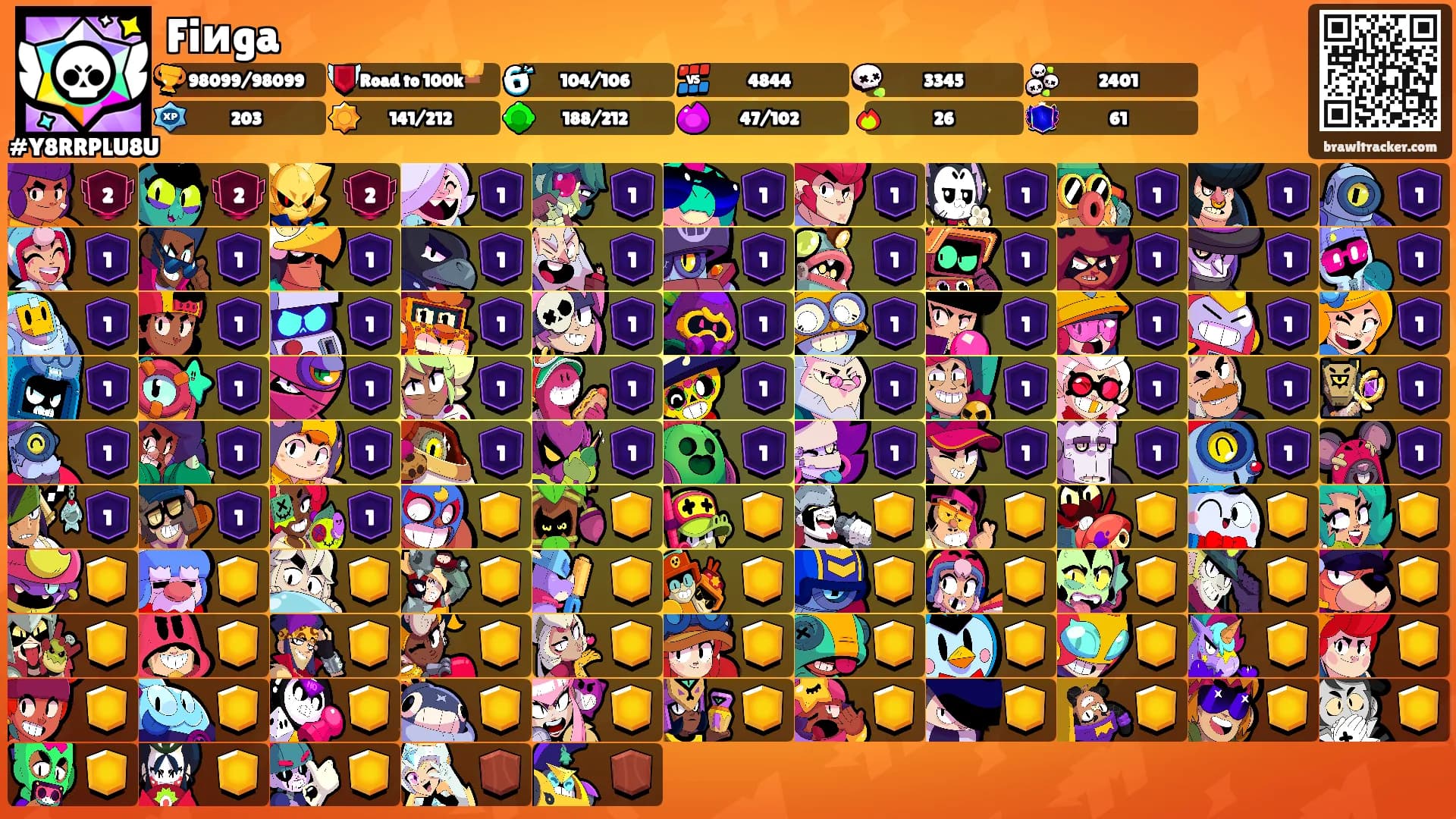 Fiиga's Ranks