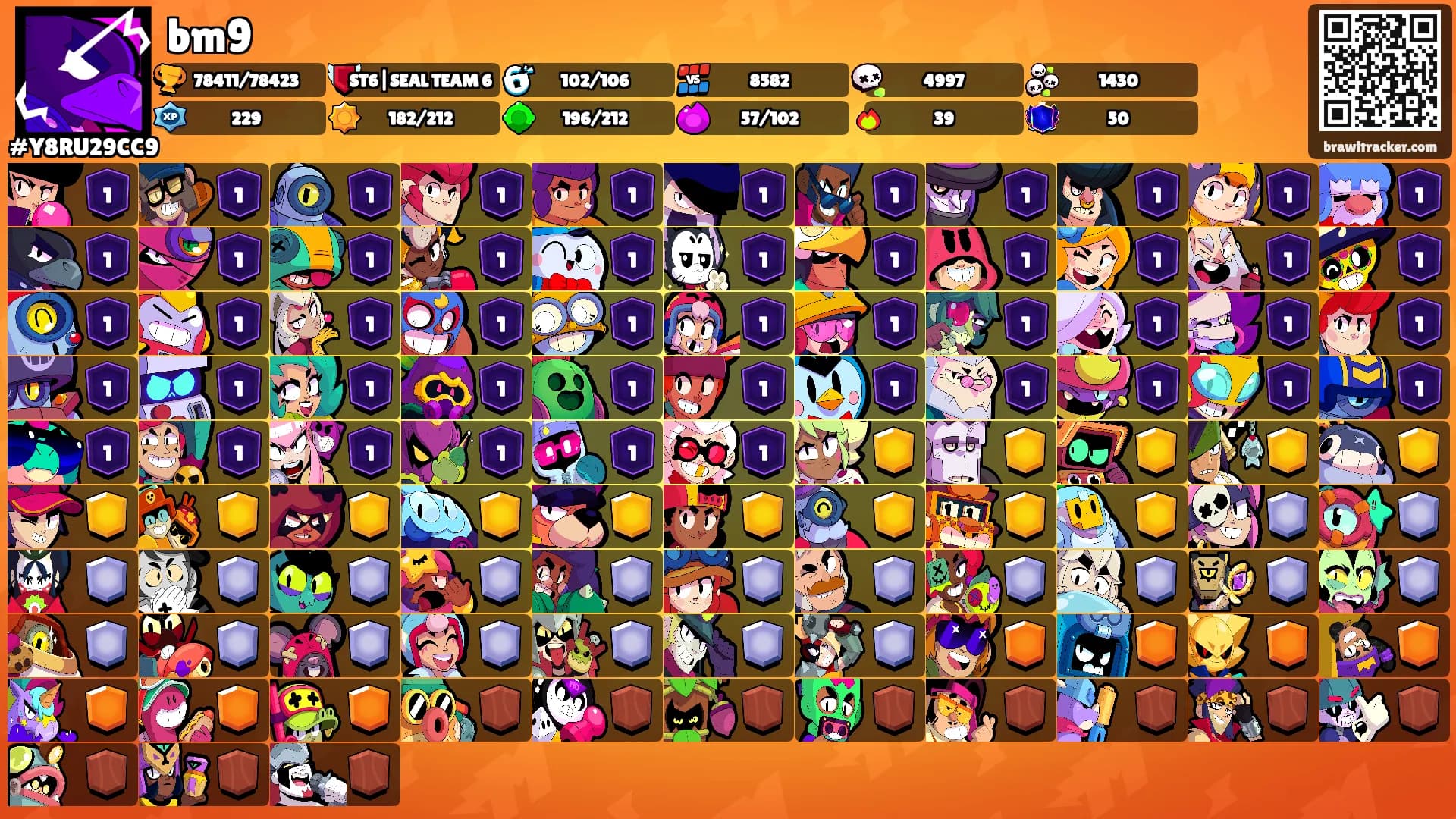 bm9's Ranks