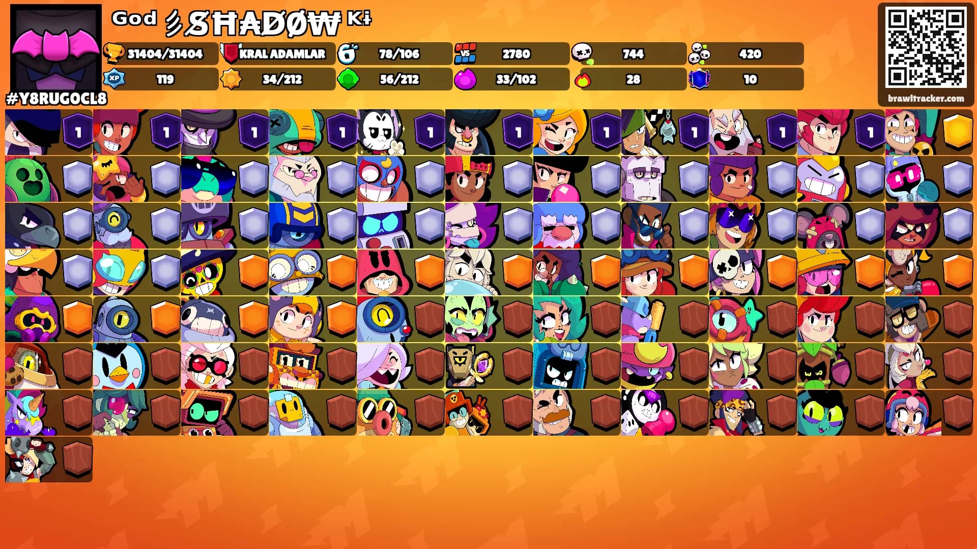 ᴳᵒᵈ彡S̸Ħ₳D̸Ø₩ ᴷᶤ's Ranks