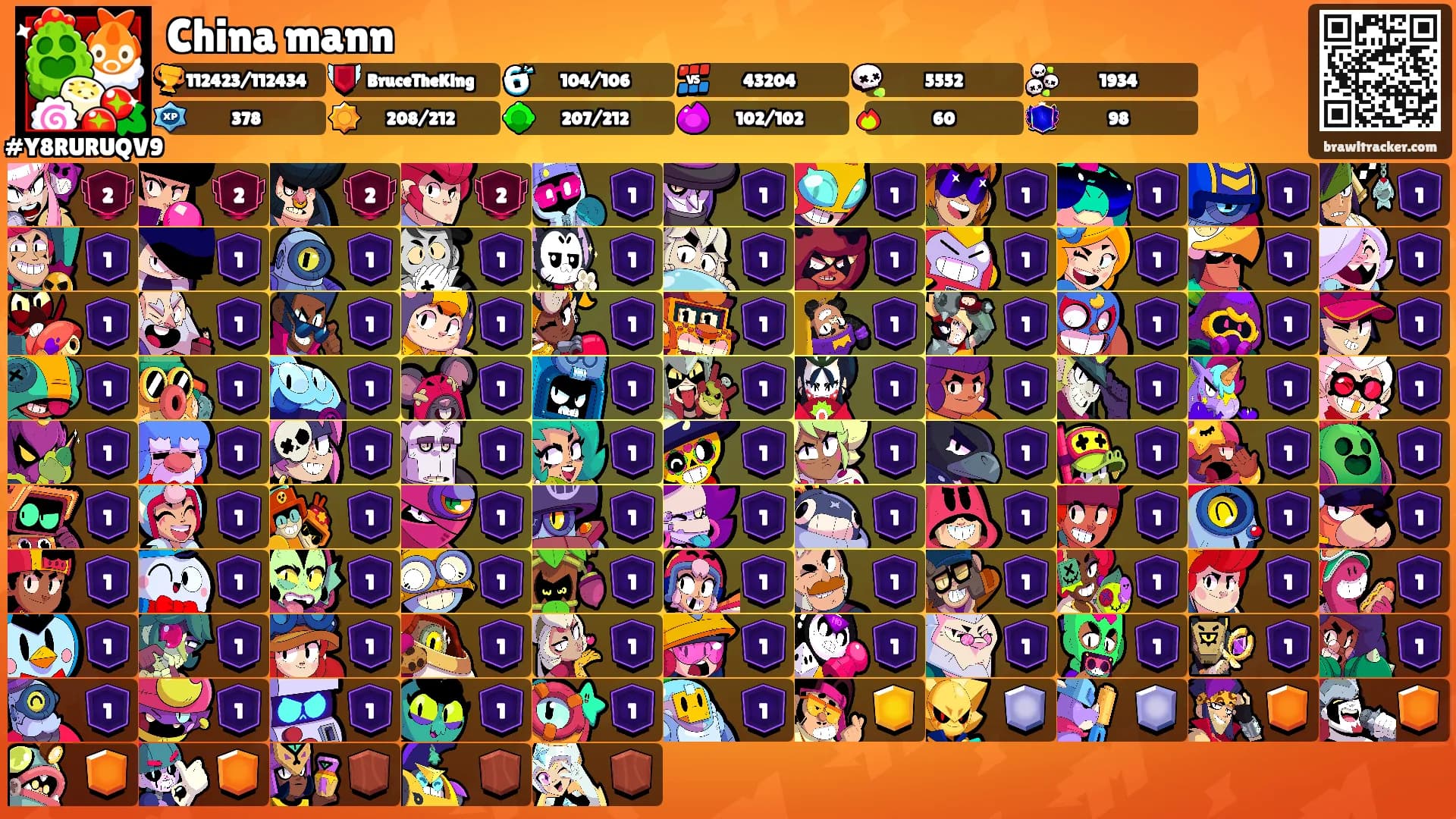 China mann's Ranks