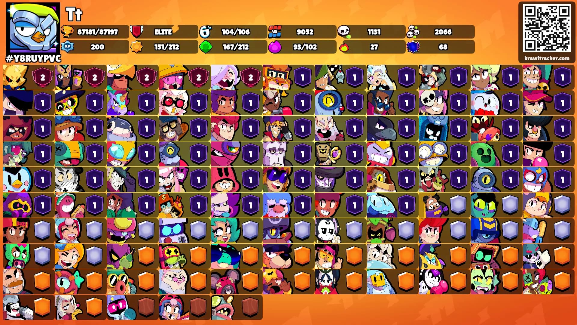 Tt's Ranks